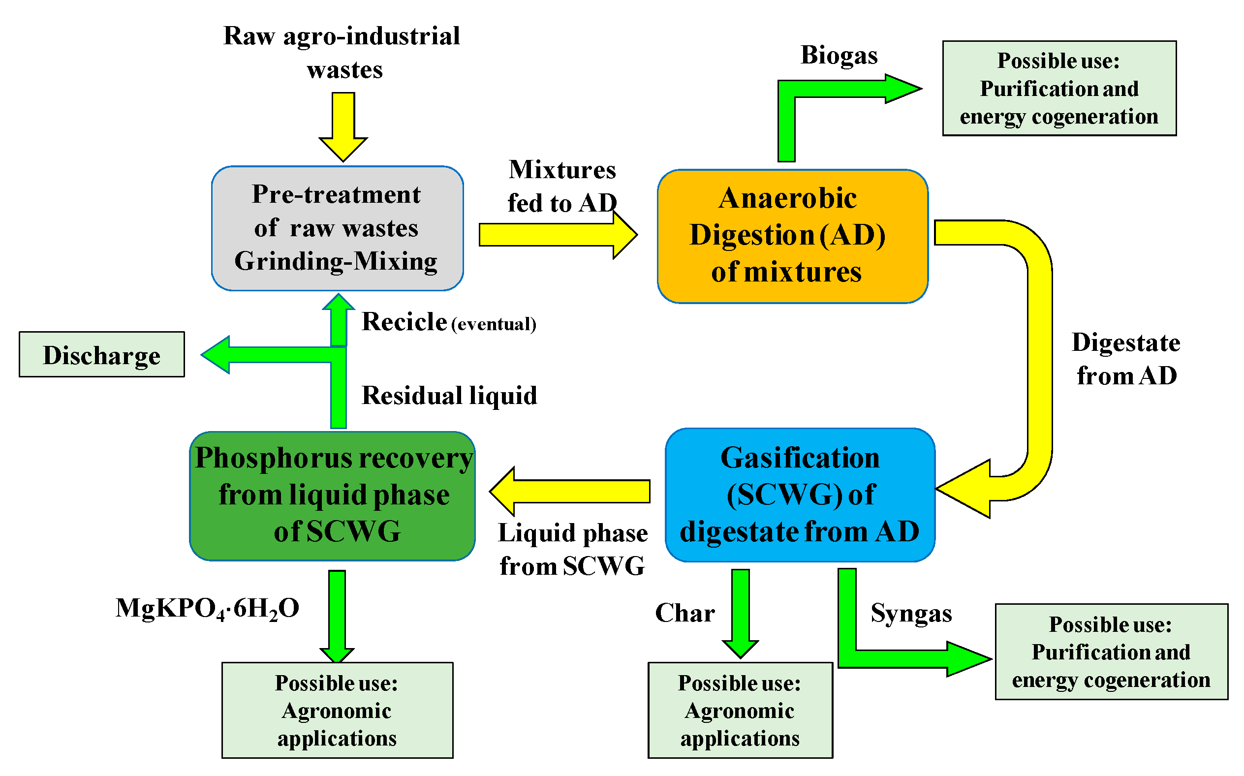Sustainability 11 00052 g001