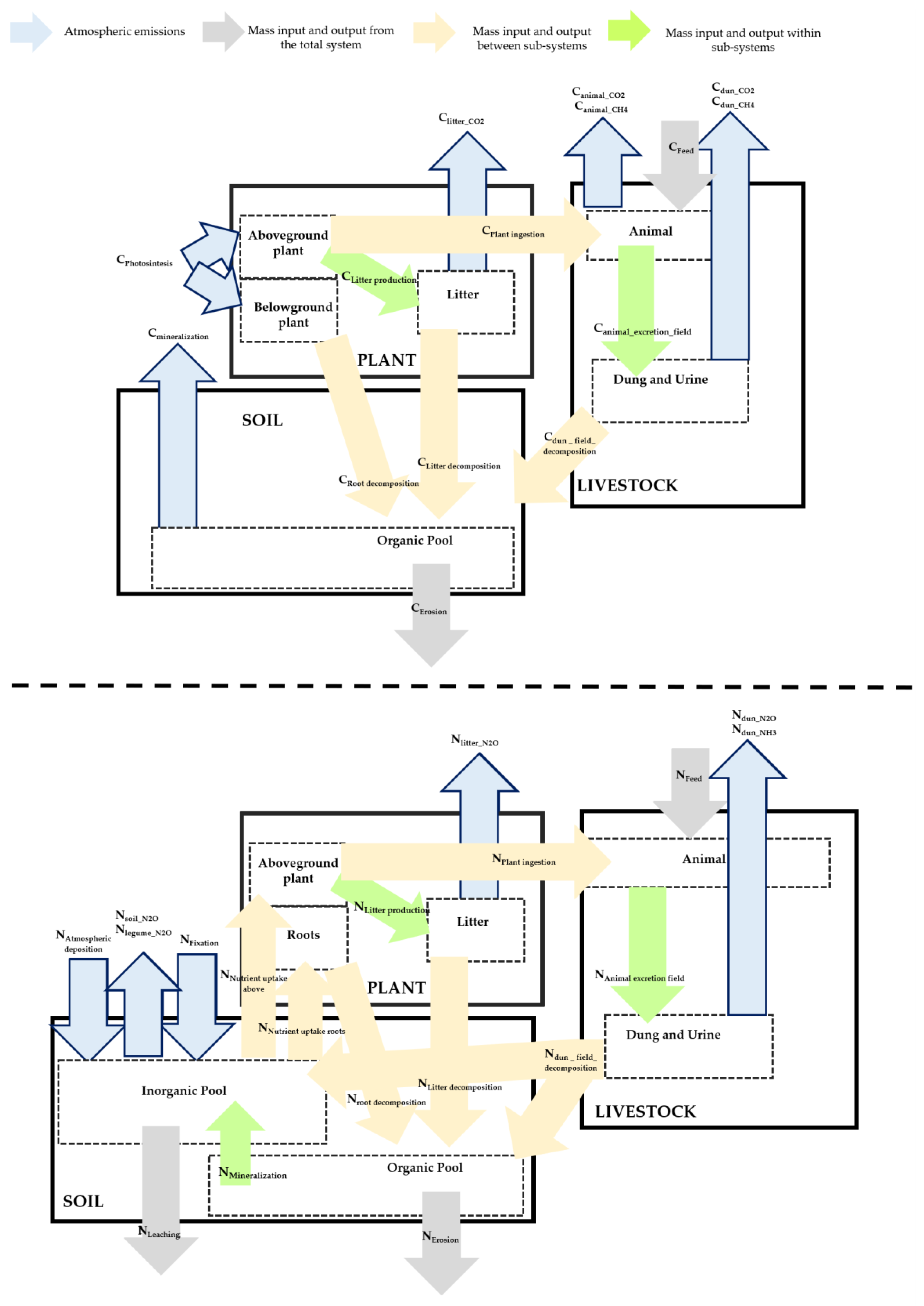 Sustainability 11 00053 g001