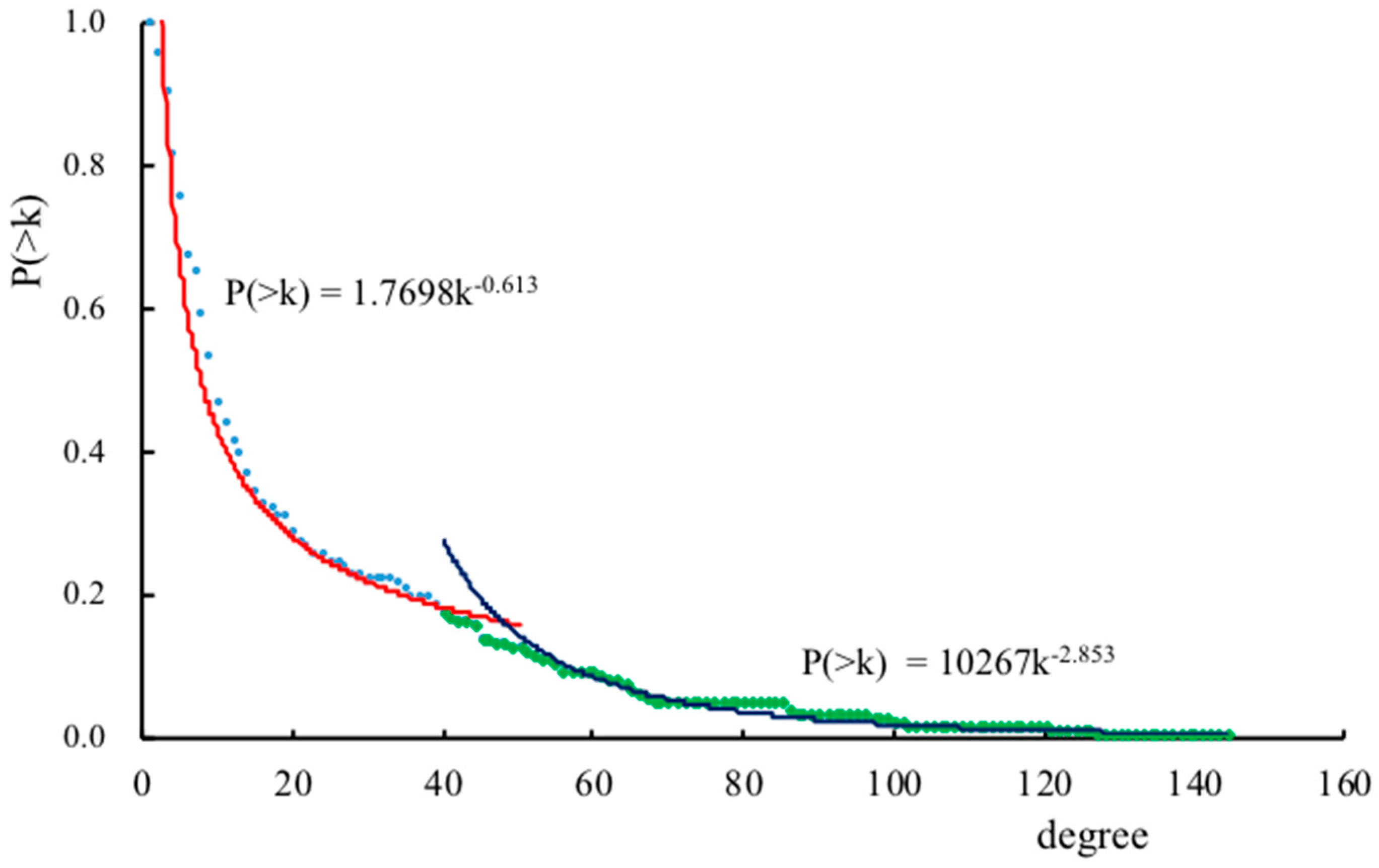 Sustainability 11 00054 g001
