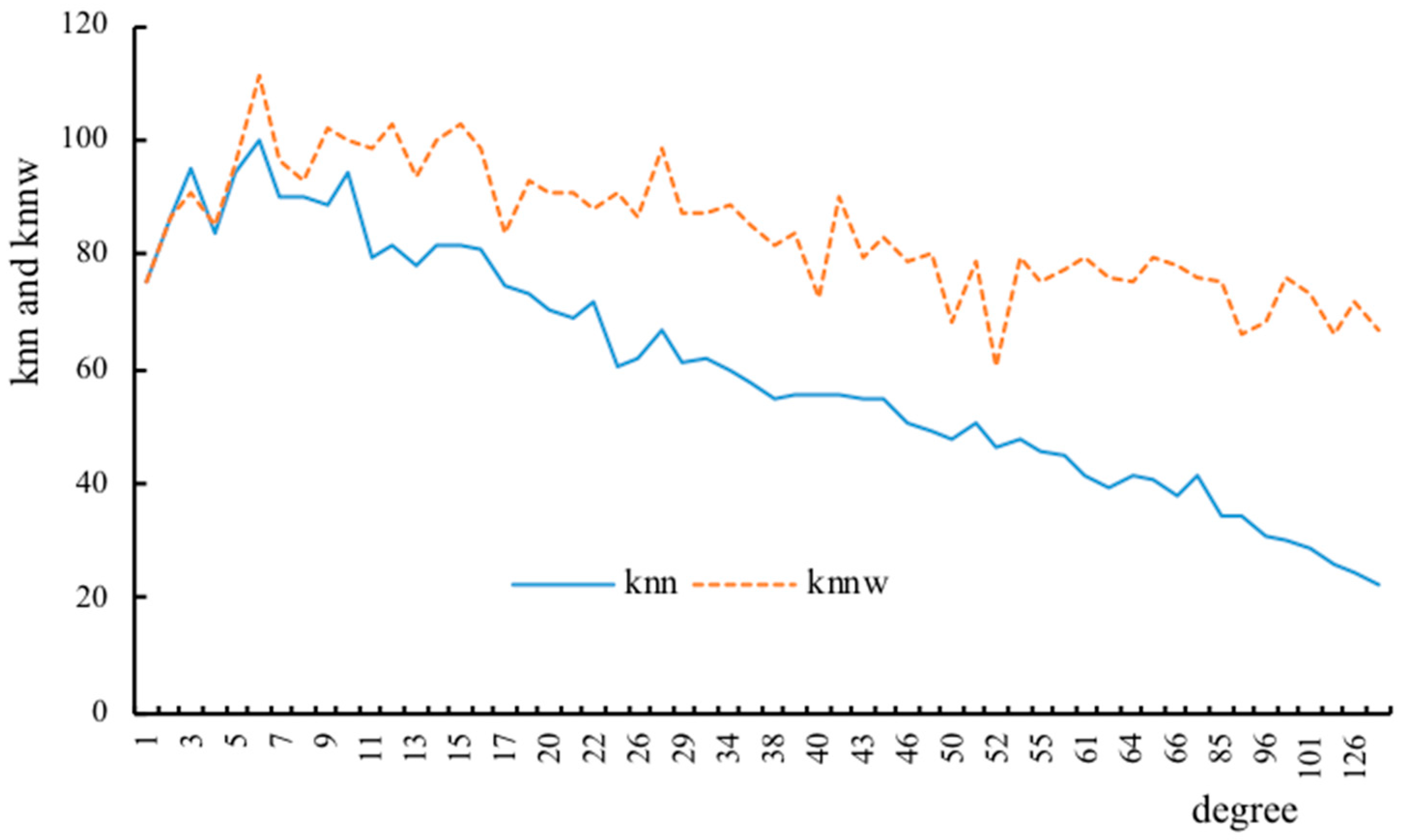 Sustainability 11 00054 g002