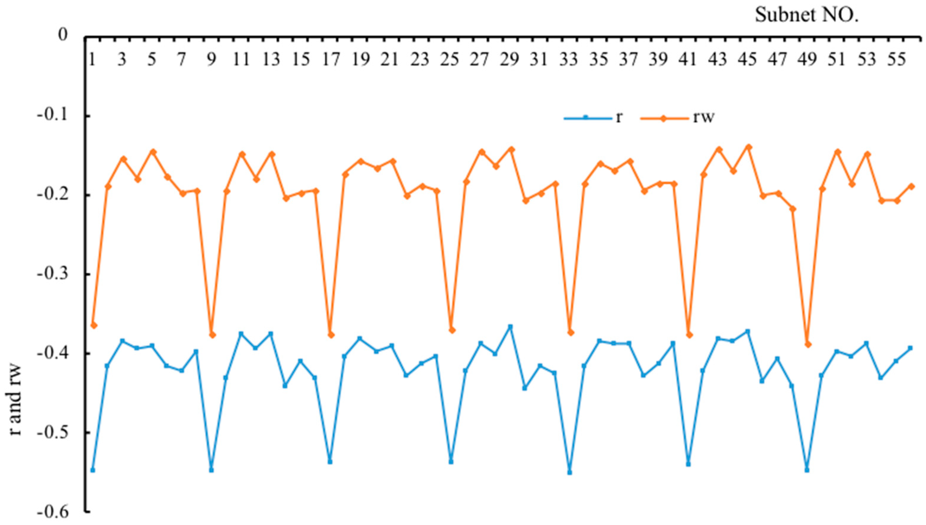 Sustainability 11 00054 g005