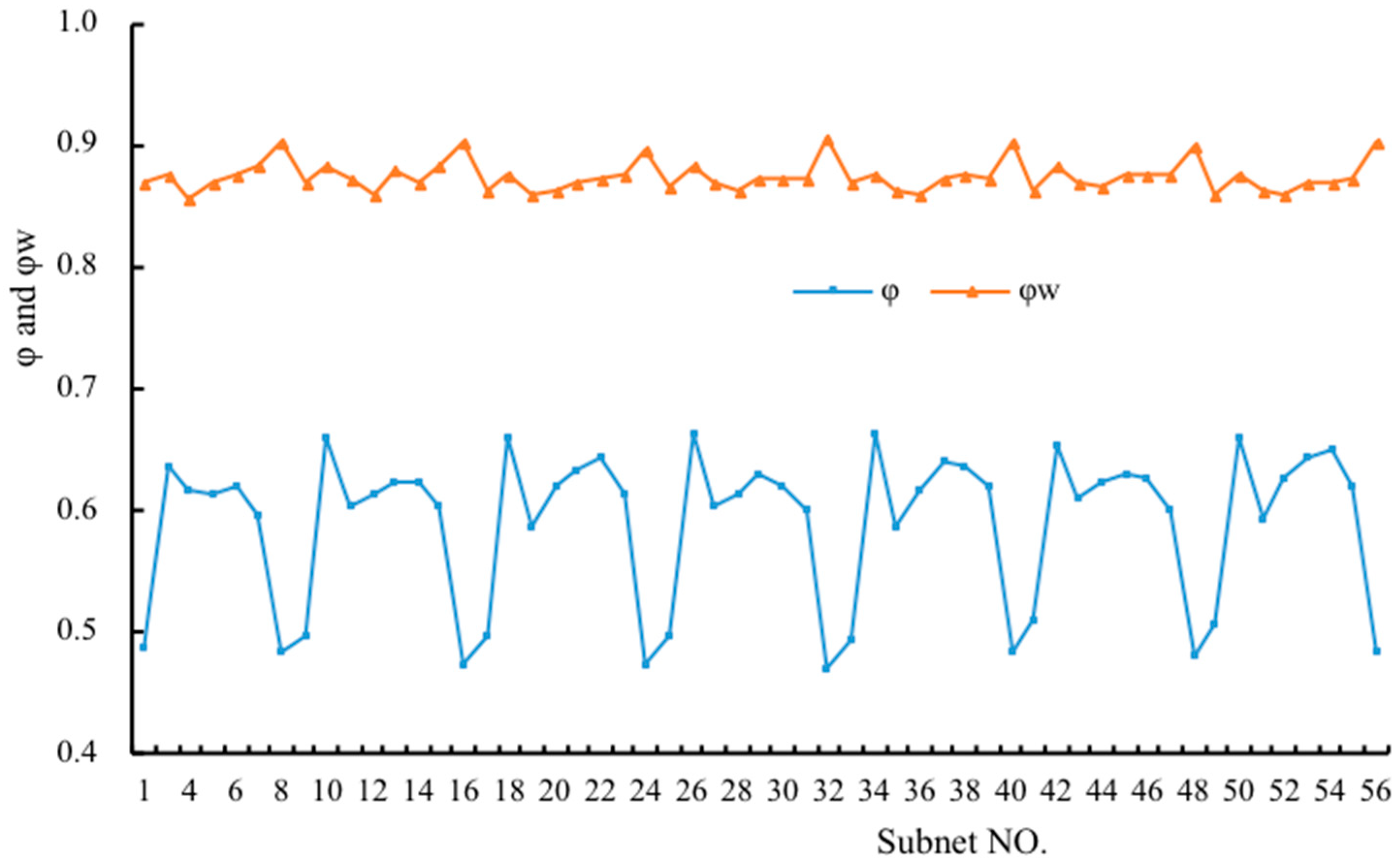 Sustainability 11 00054 g006