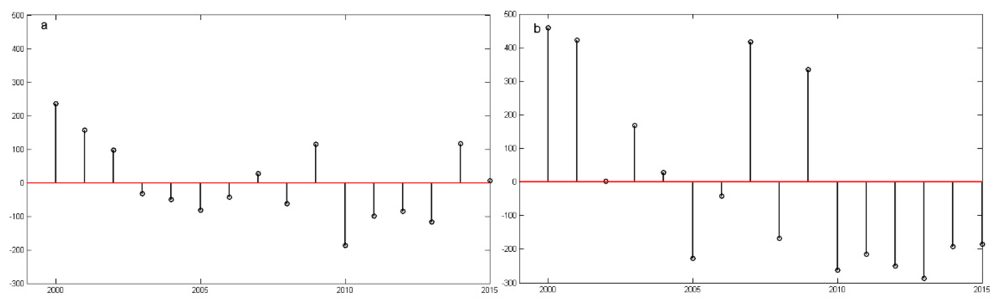 Sustainability 11 00055 g008
