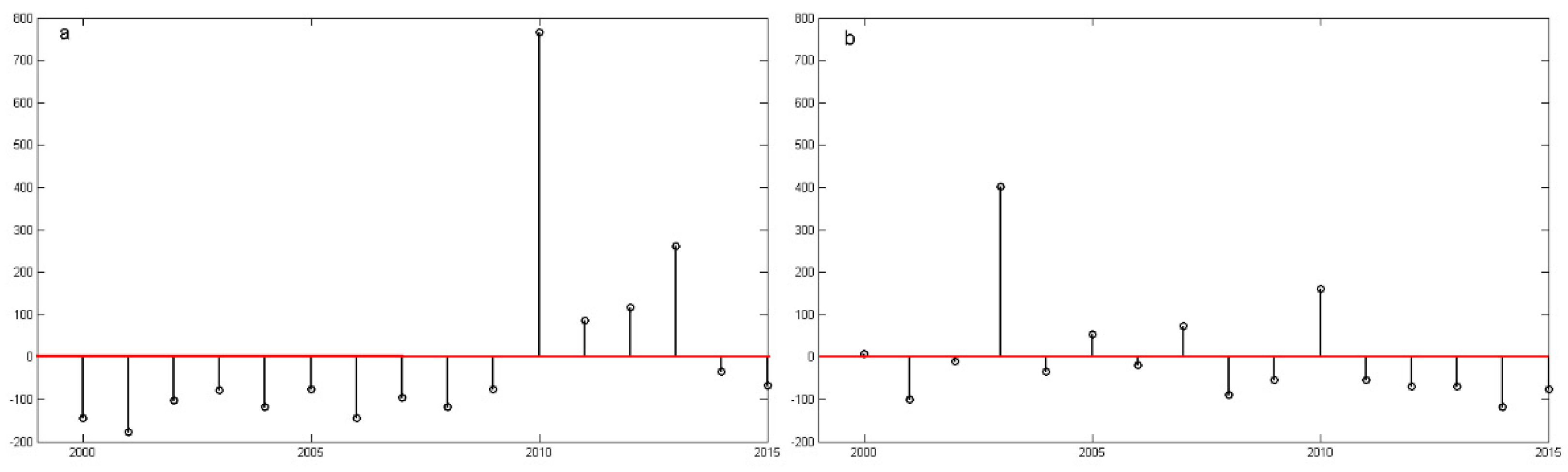 Sustainability 11 00055 g011
