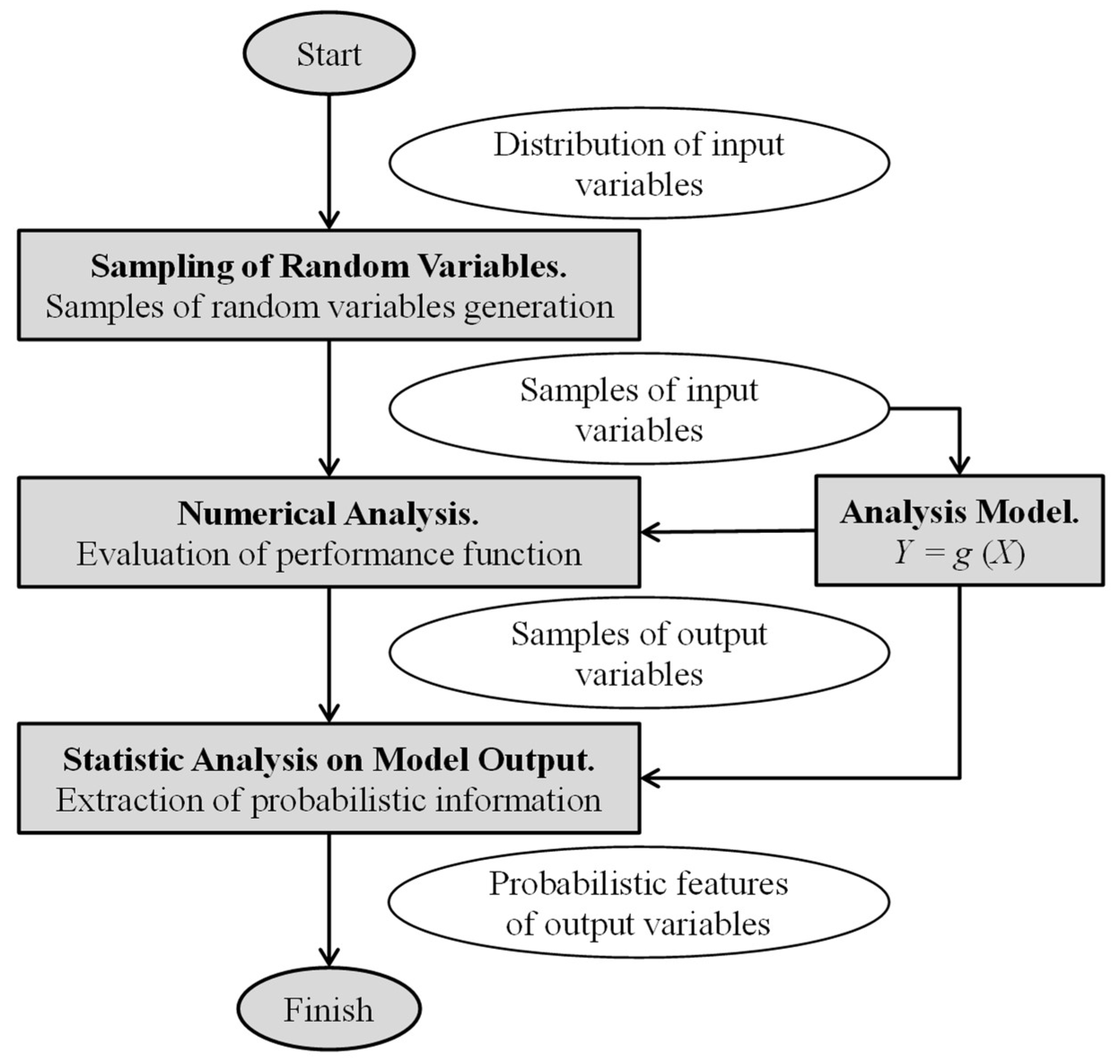 Sustainability 11 00057 g001 Sustainability 11 00057 g001