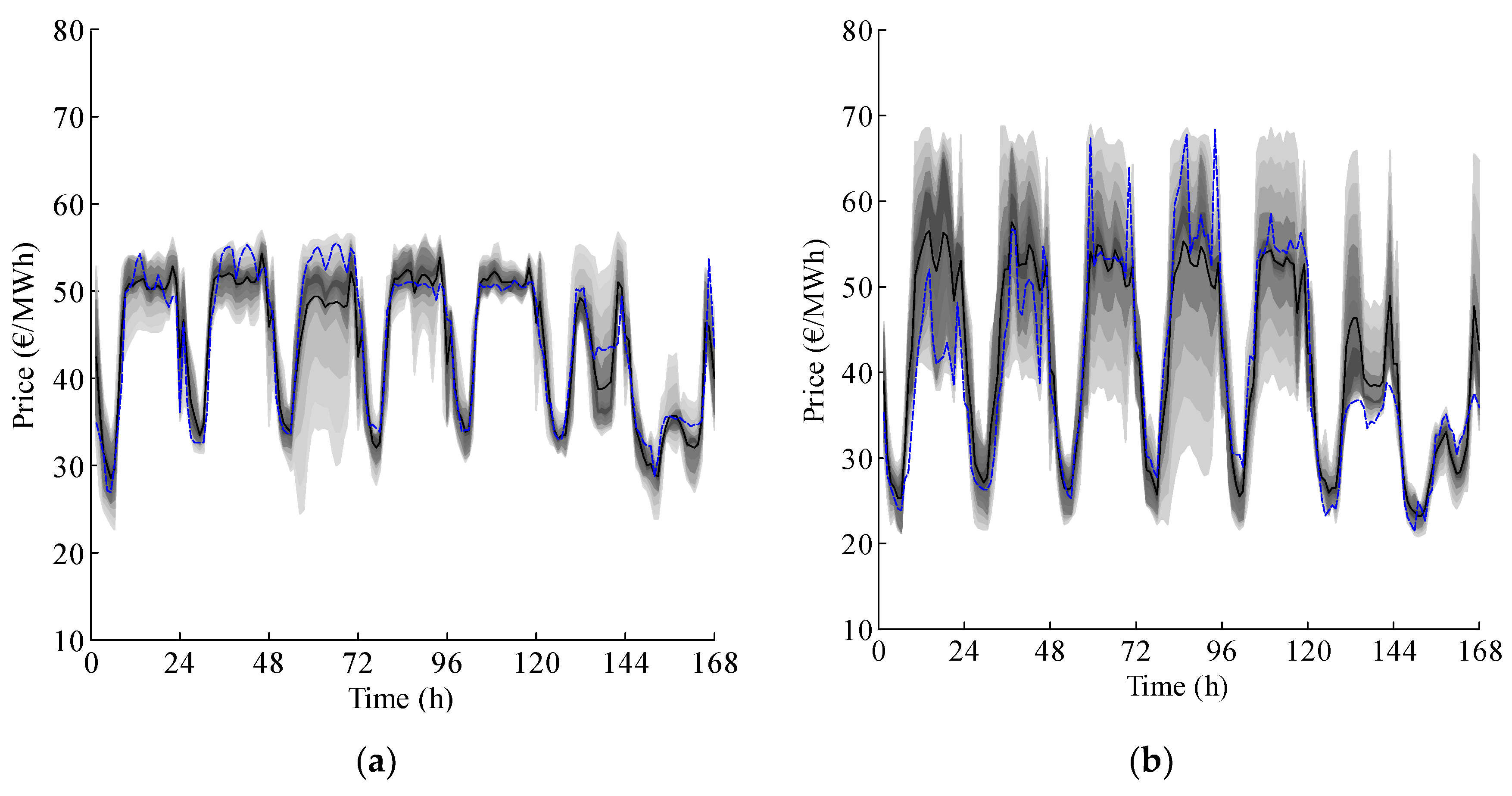 Sustainability 11 00057 g003a Sustainability 11 00057 g003a