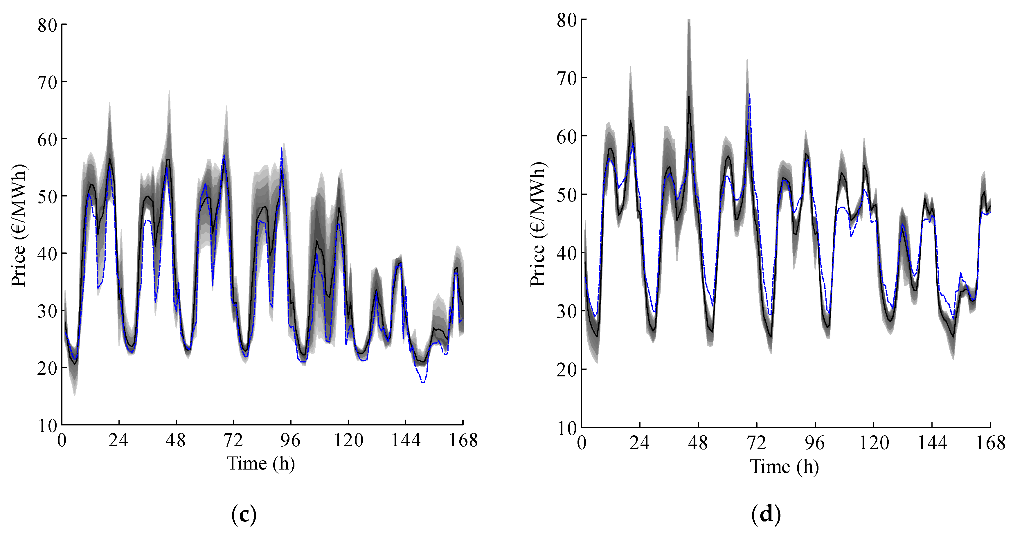 Sustainability 11 00057 g003b Sustainability 11 00057 g003b