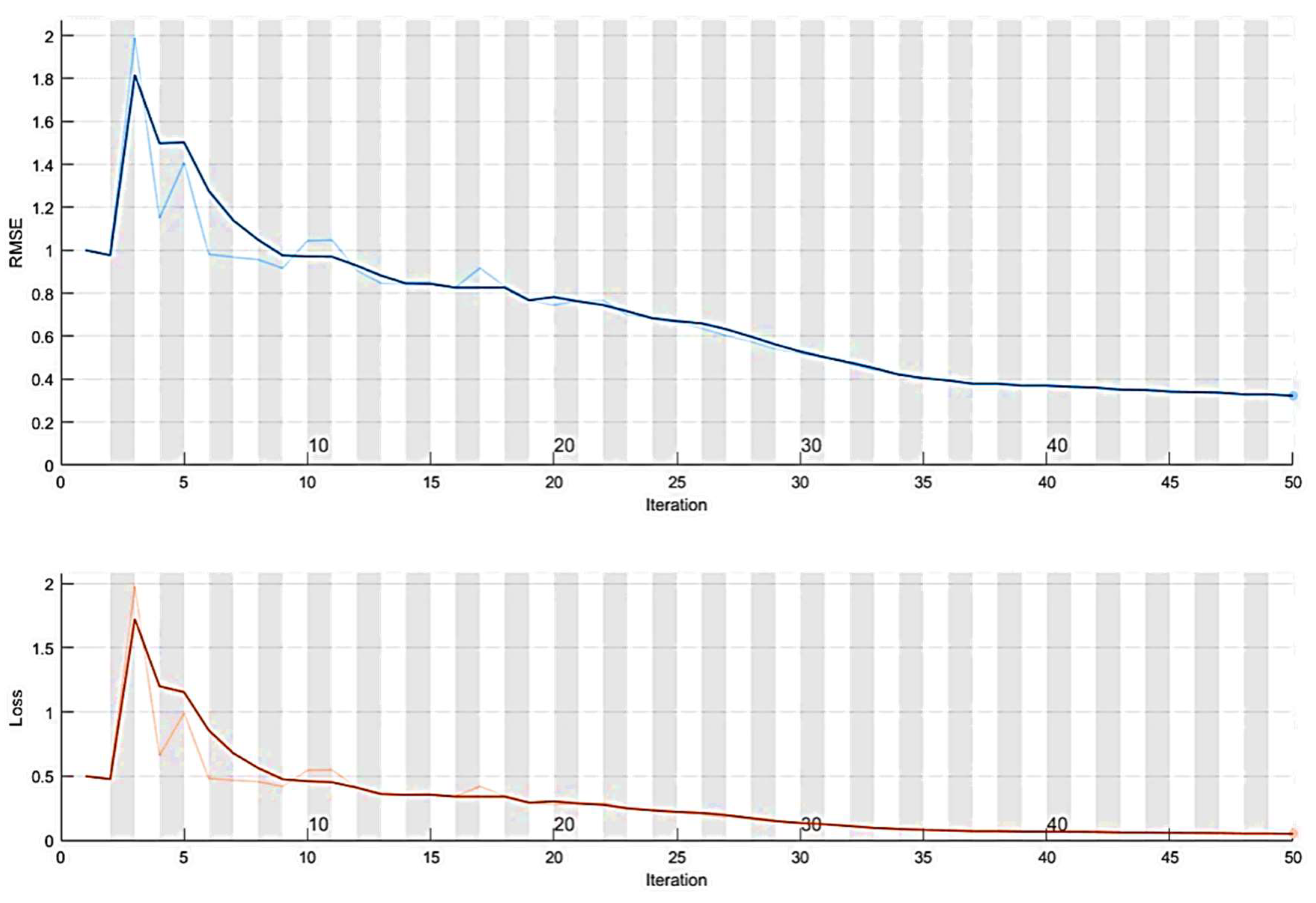 Sustainability 11 00057 g005 Sustainability 11 00057 g005