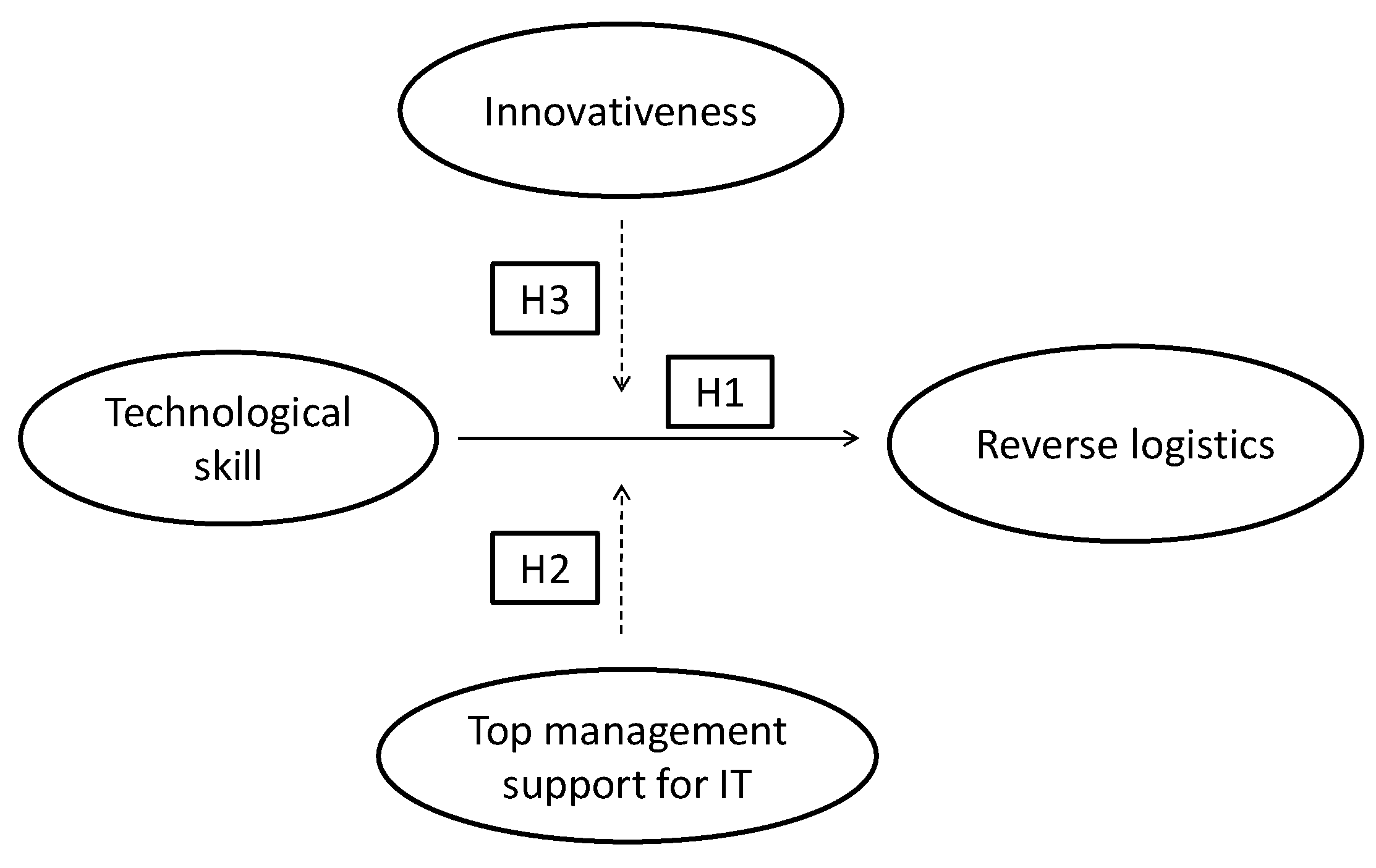 Sustainability 11 00058 g001