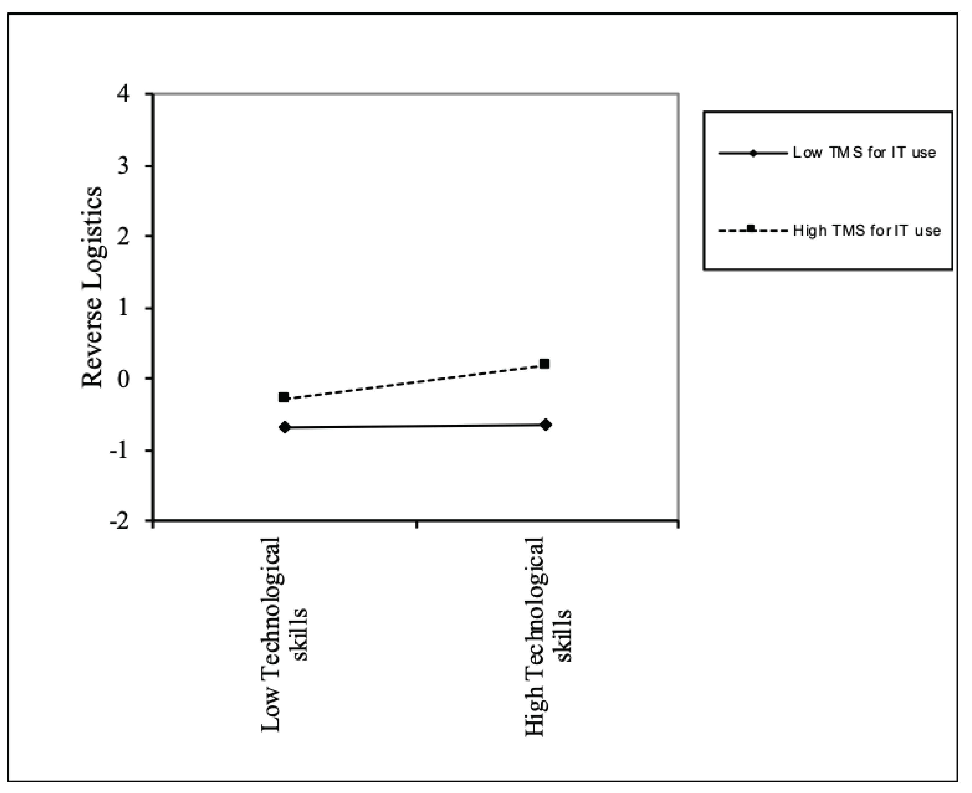 Sustainability 11 00058 g002