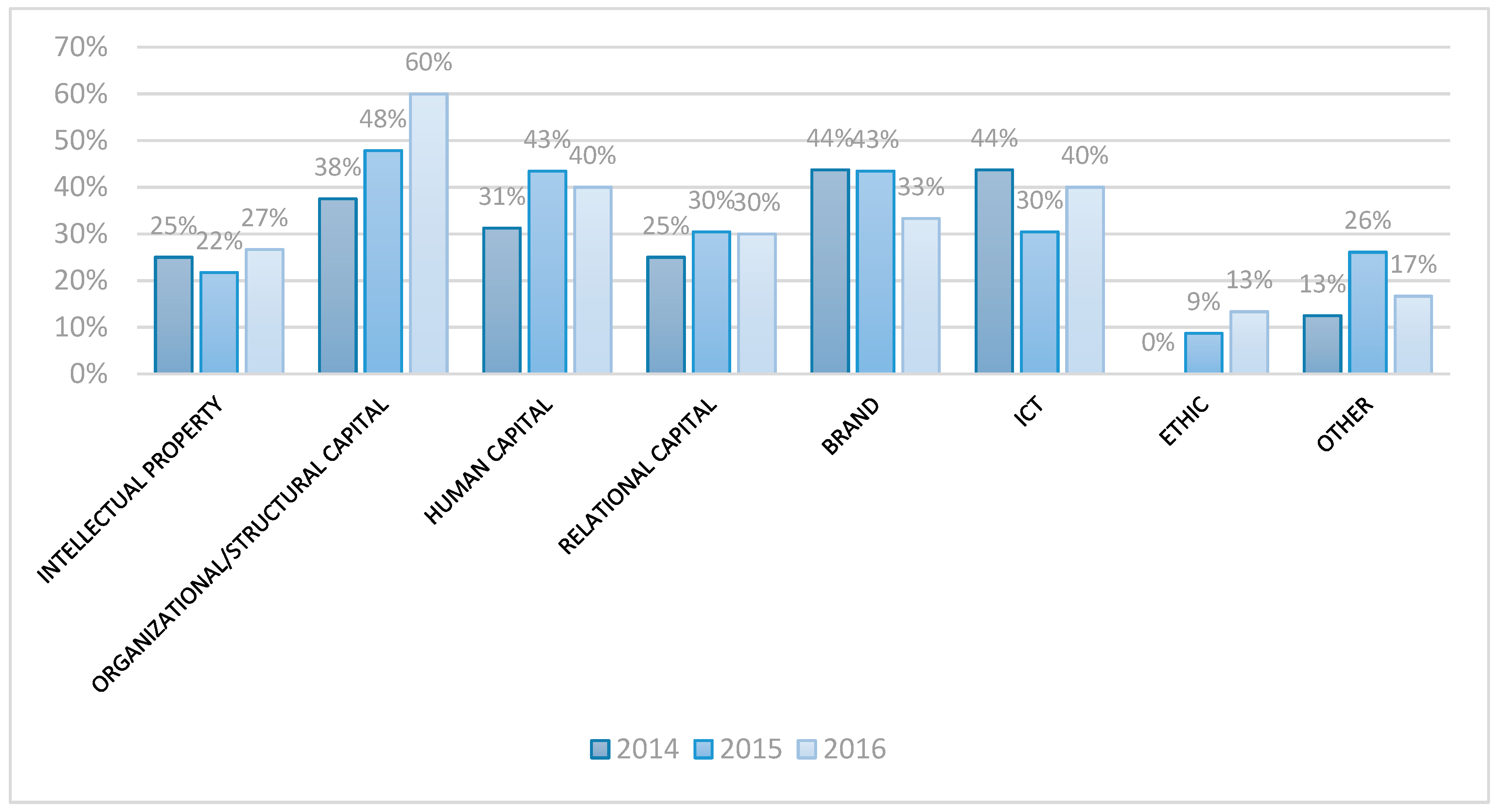 Sustainability 11 00062 g003