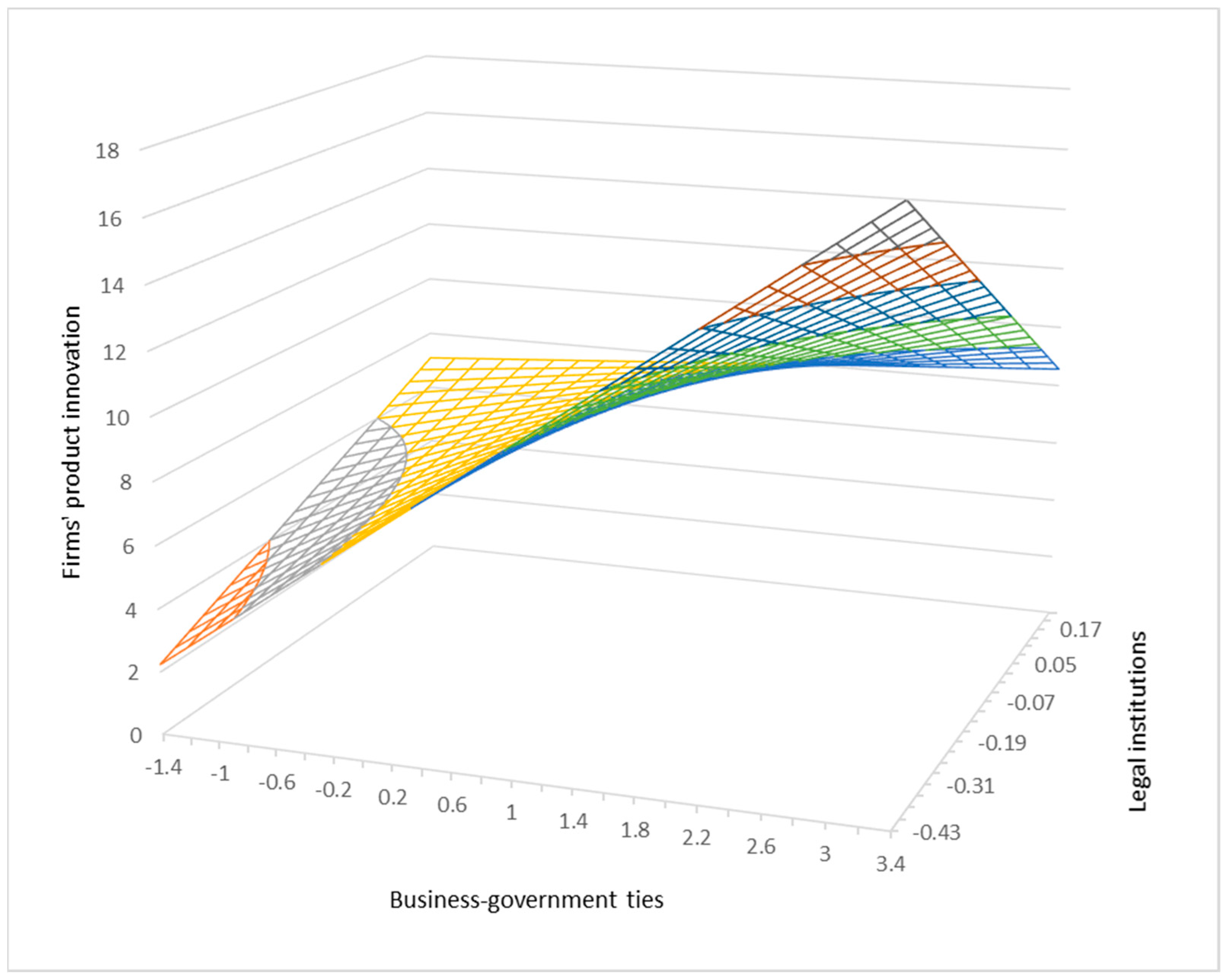 Sustainability 11 00063 g002