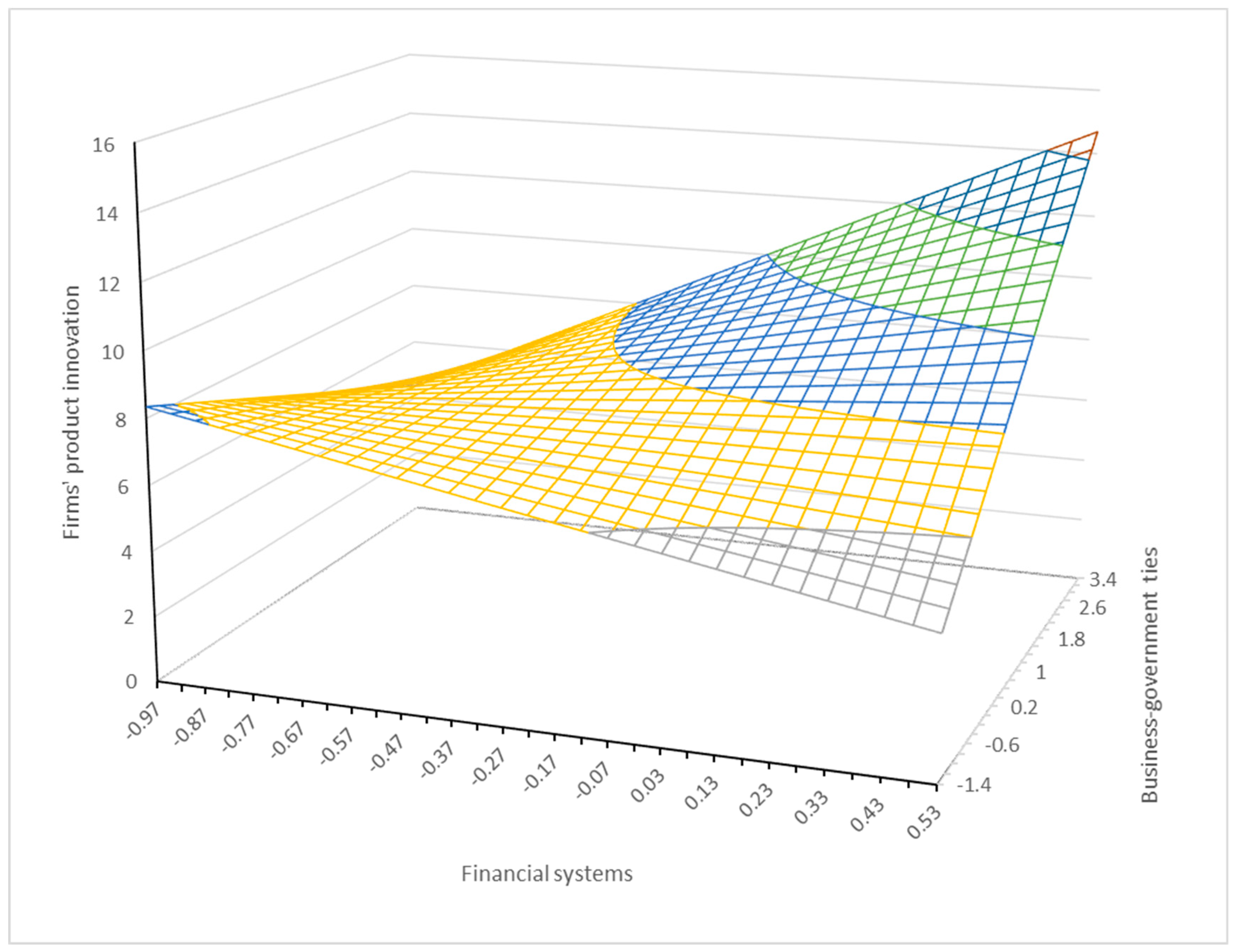 Sustainability 11 00063 g003
