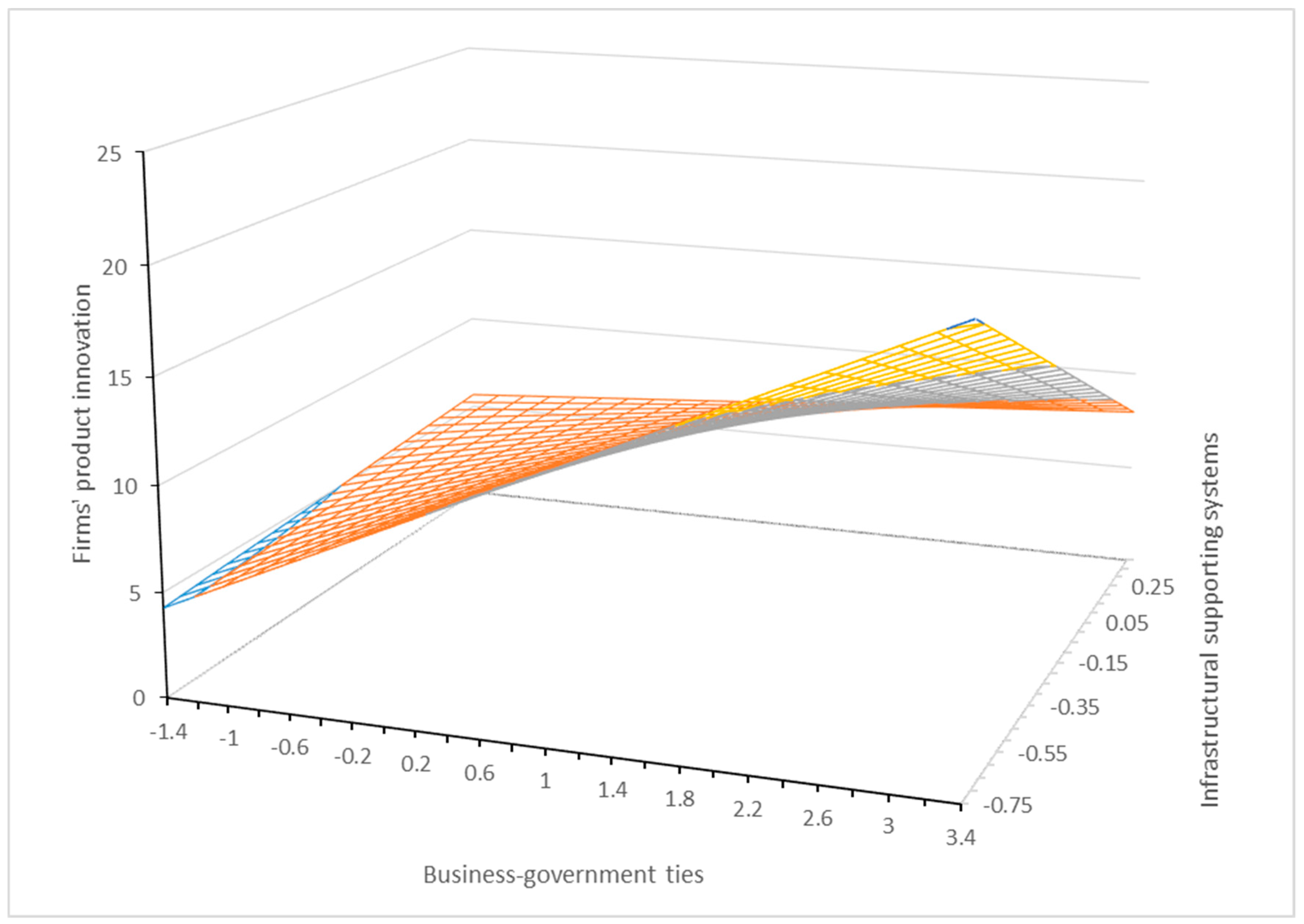 Sustainability 11 00063 g004