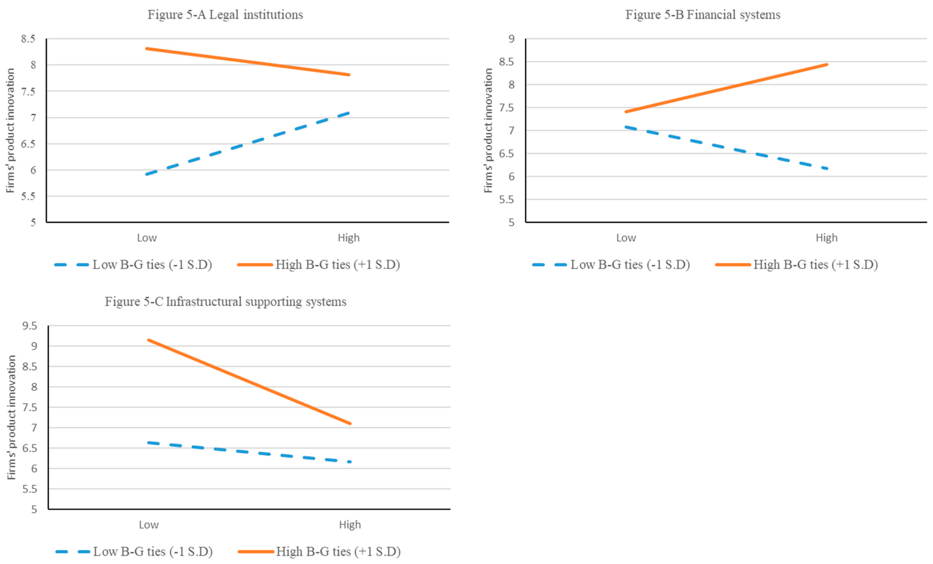 Sustainability 11 00063 g005