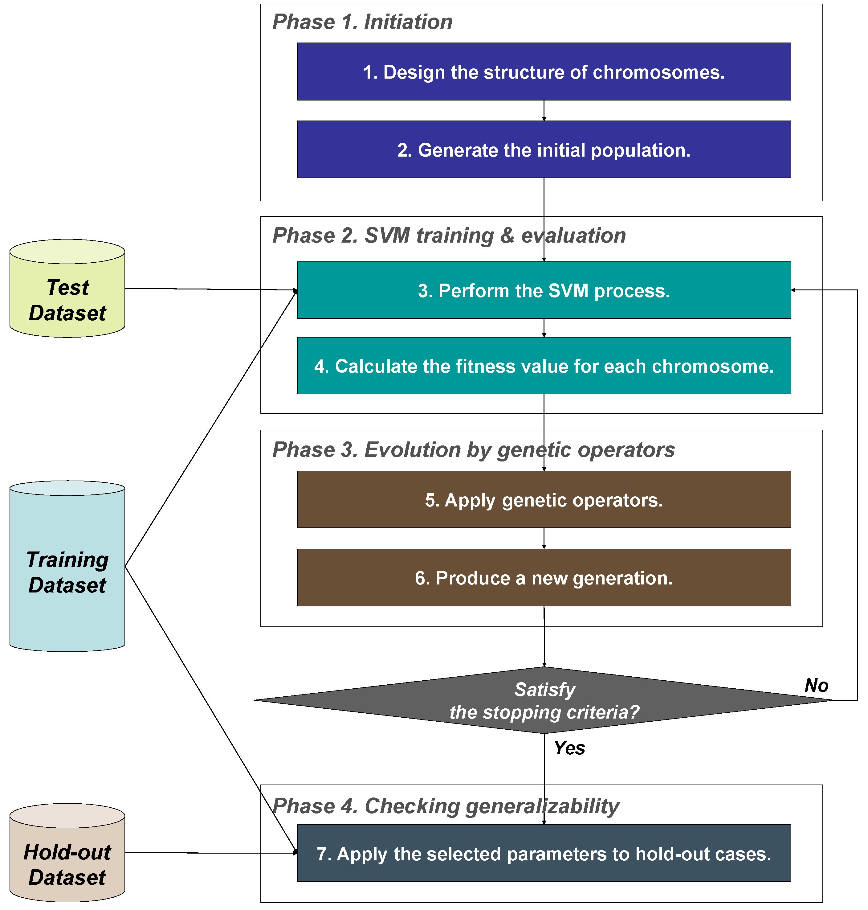 Sustainability Free Full Text Predicting Corporate Financial