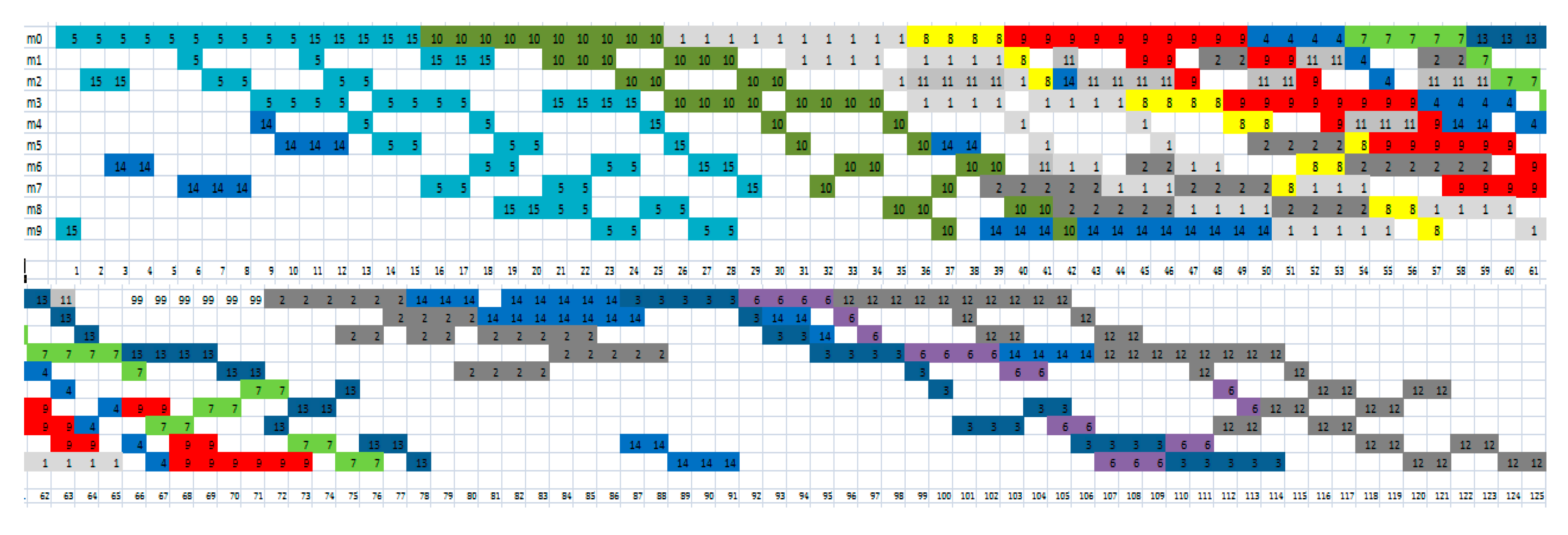 Sustainability 11 00065 g004 550
