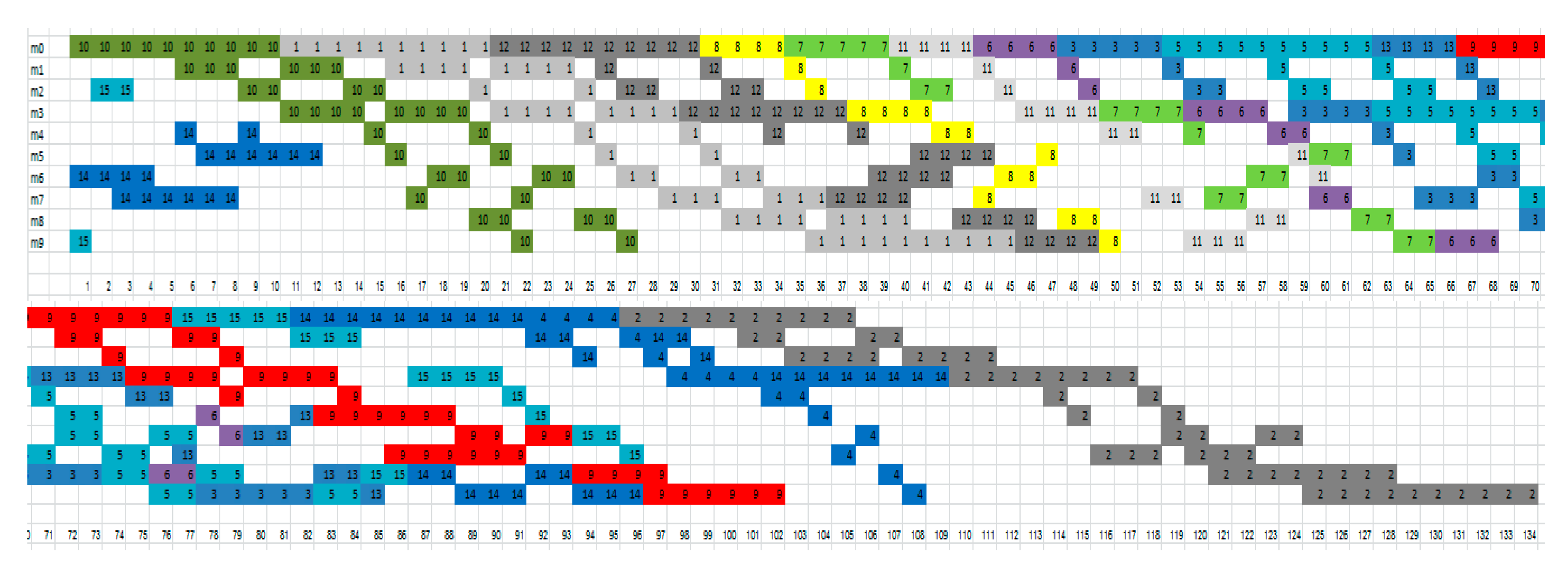 Sustainability 11 00065 g005 550