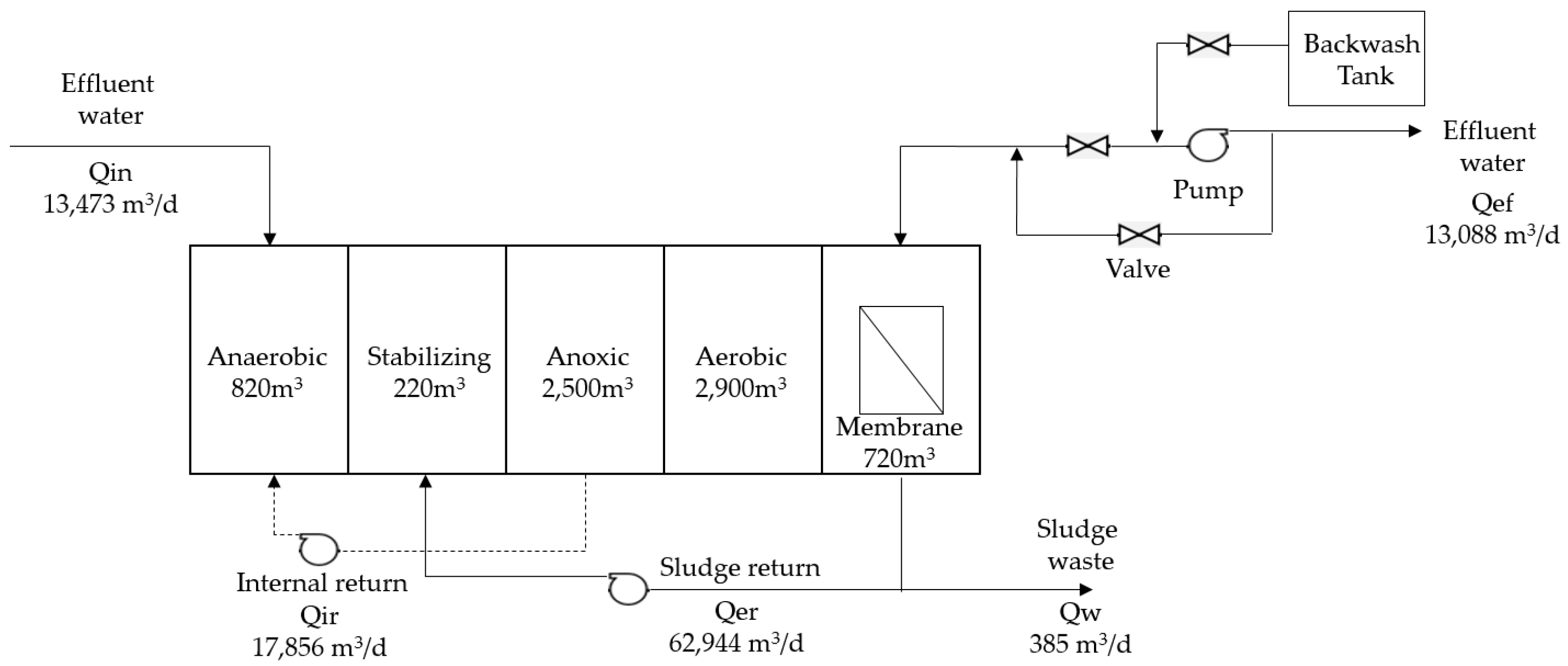 Sustainability 11 00066 g003