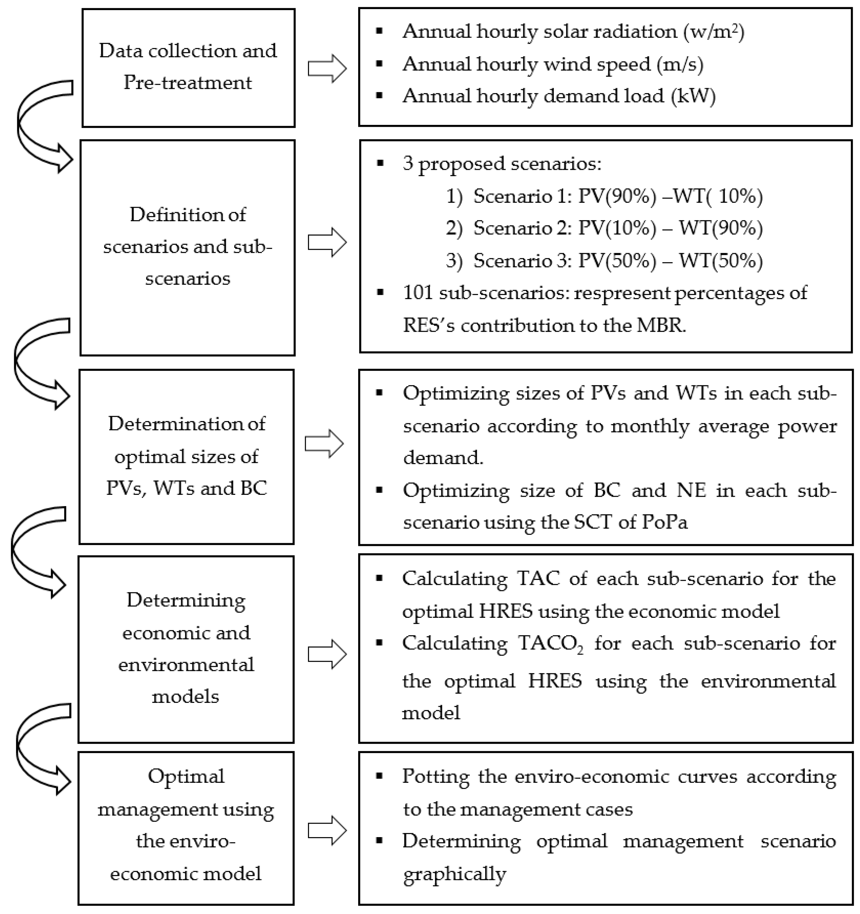 Sustainability 11 00066 g005