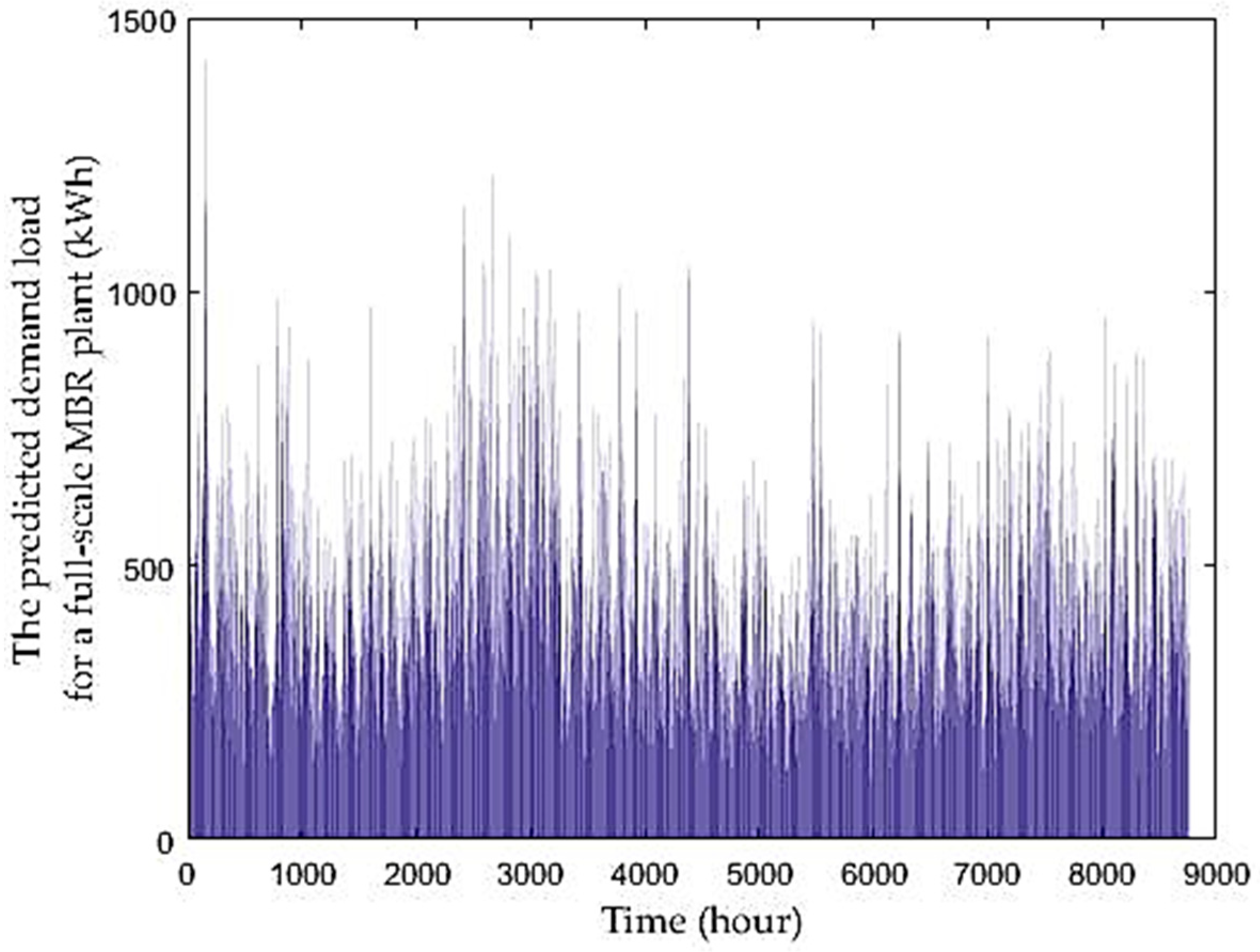 Sustainability 11 00066 g007