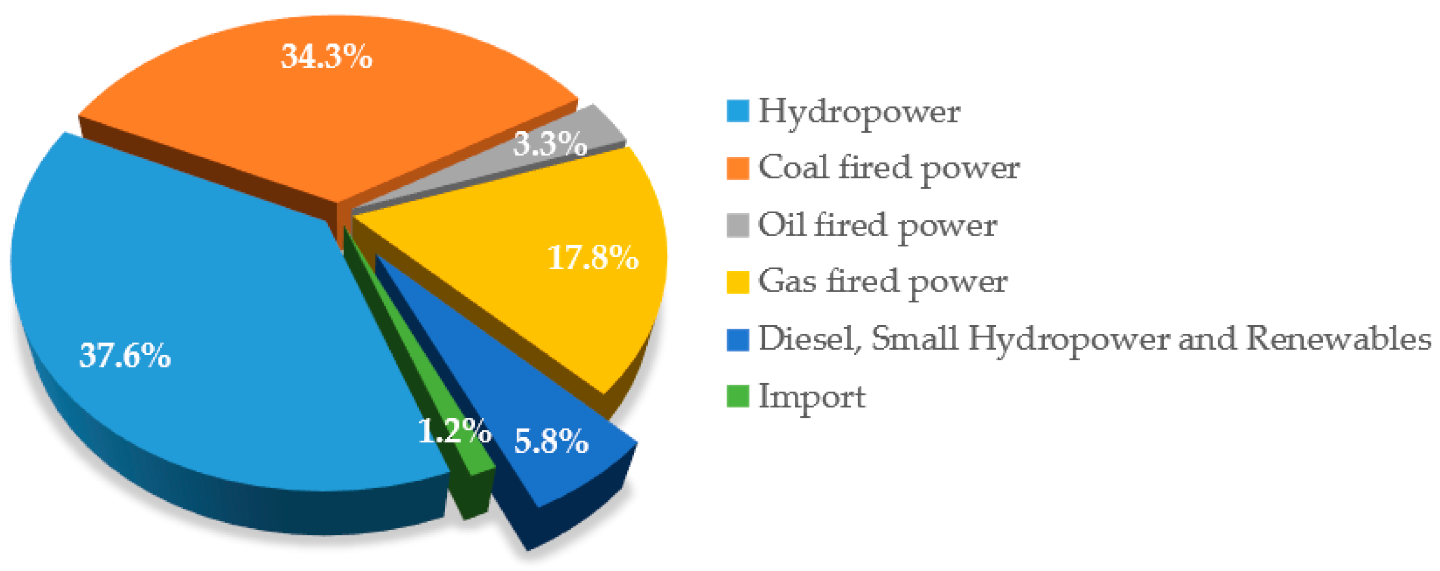 Sustainability 11 00066 g008