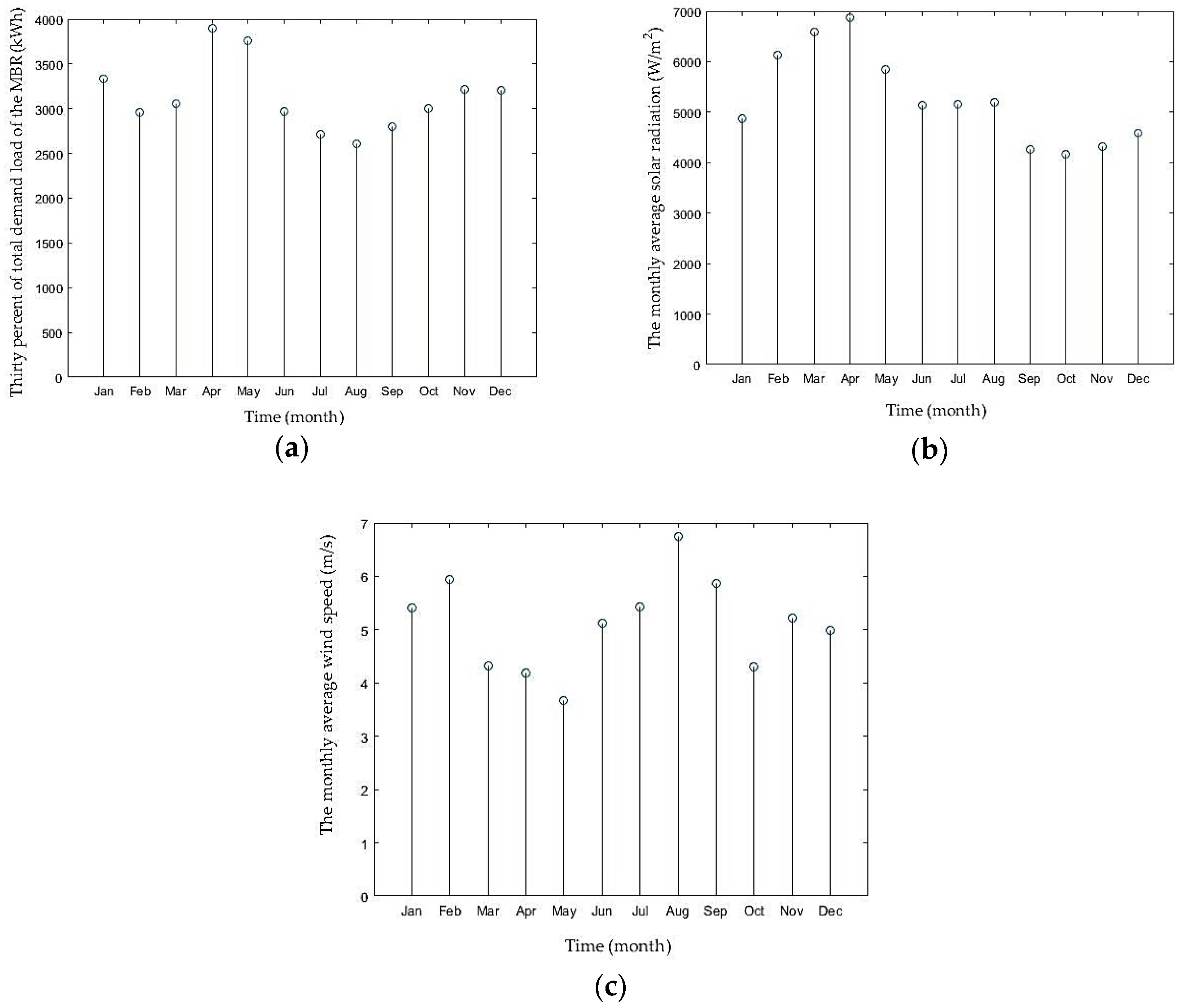 Sustainability 11 00066 g009