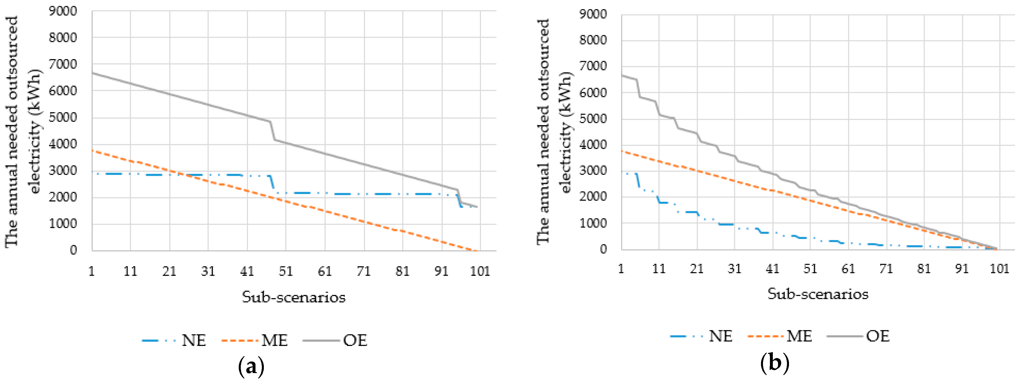 Sustainability 11 00066 g010a