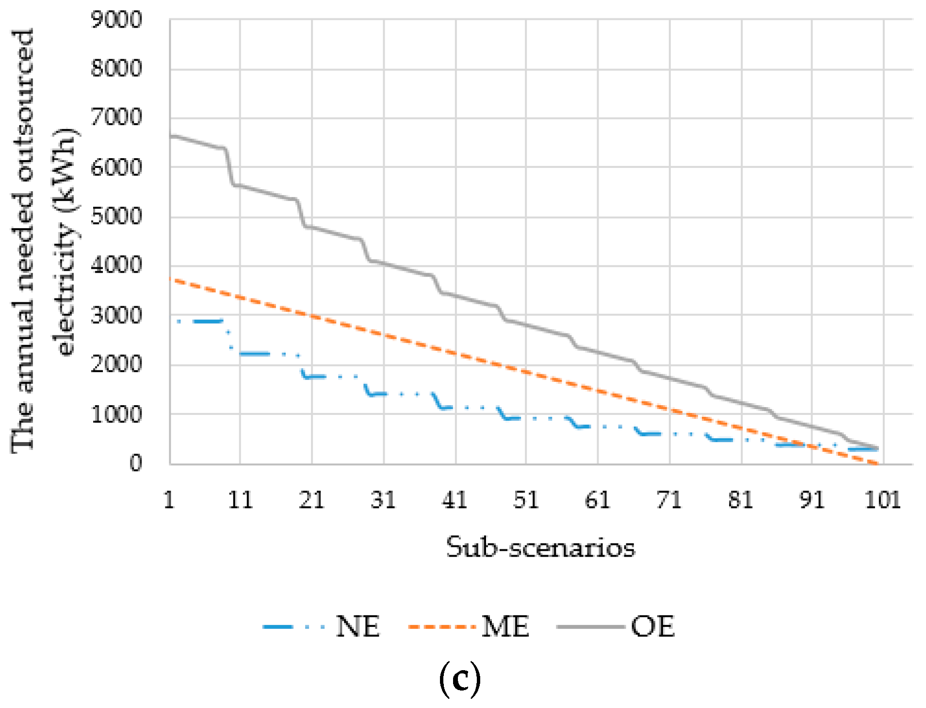 Sustainability 11 00066 g010b