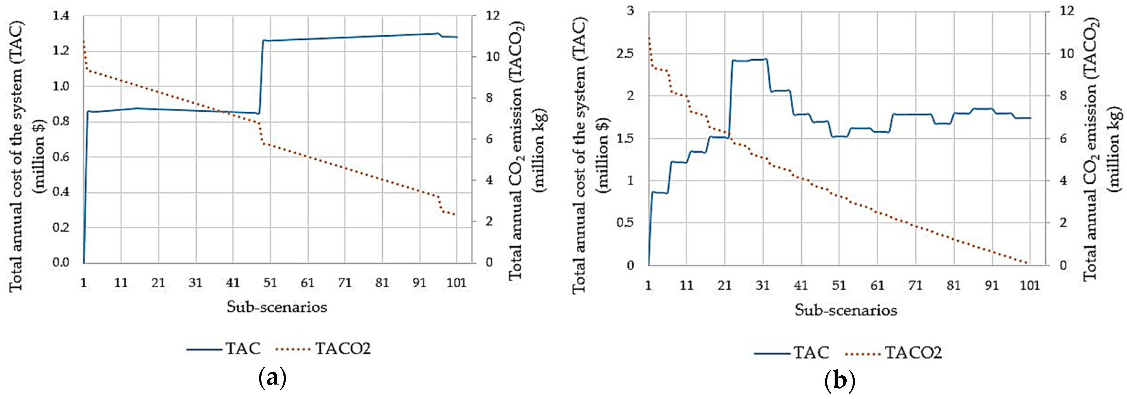 Sustainability 11 00066 g011a