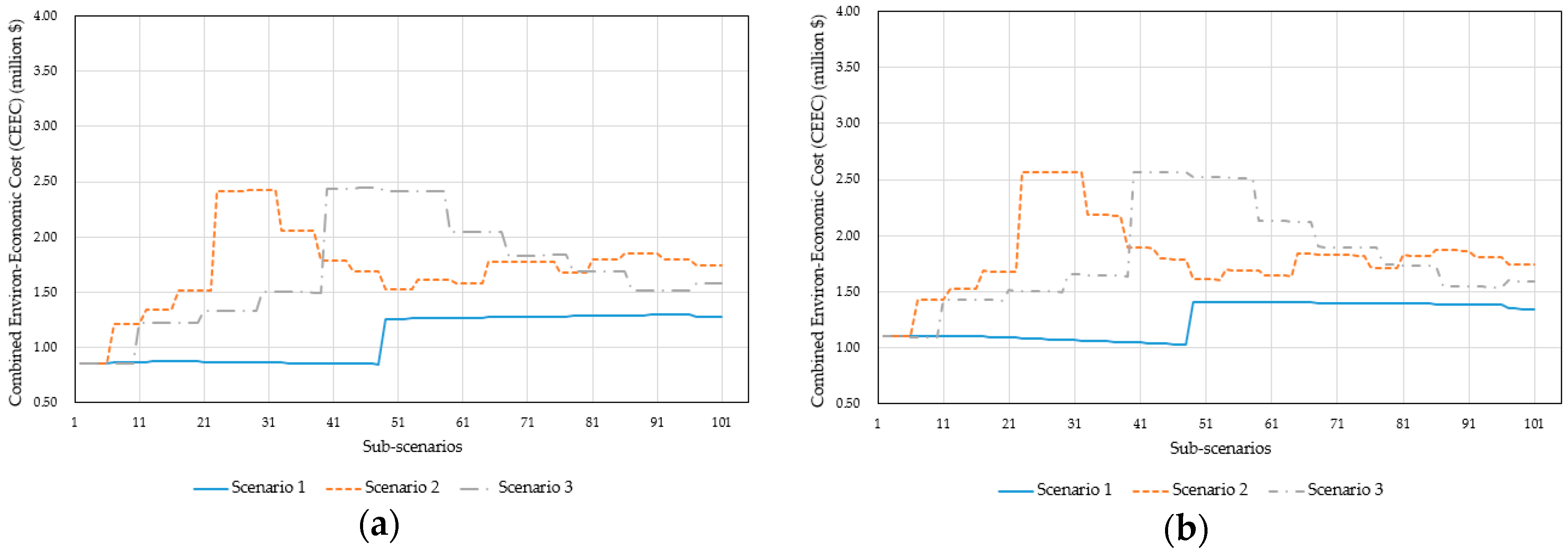Sustainability 11 00066 g012a