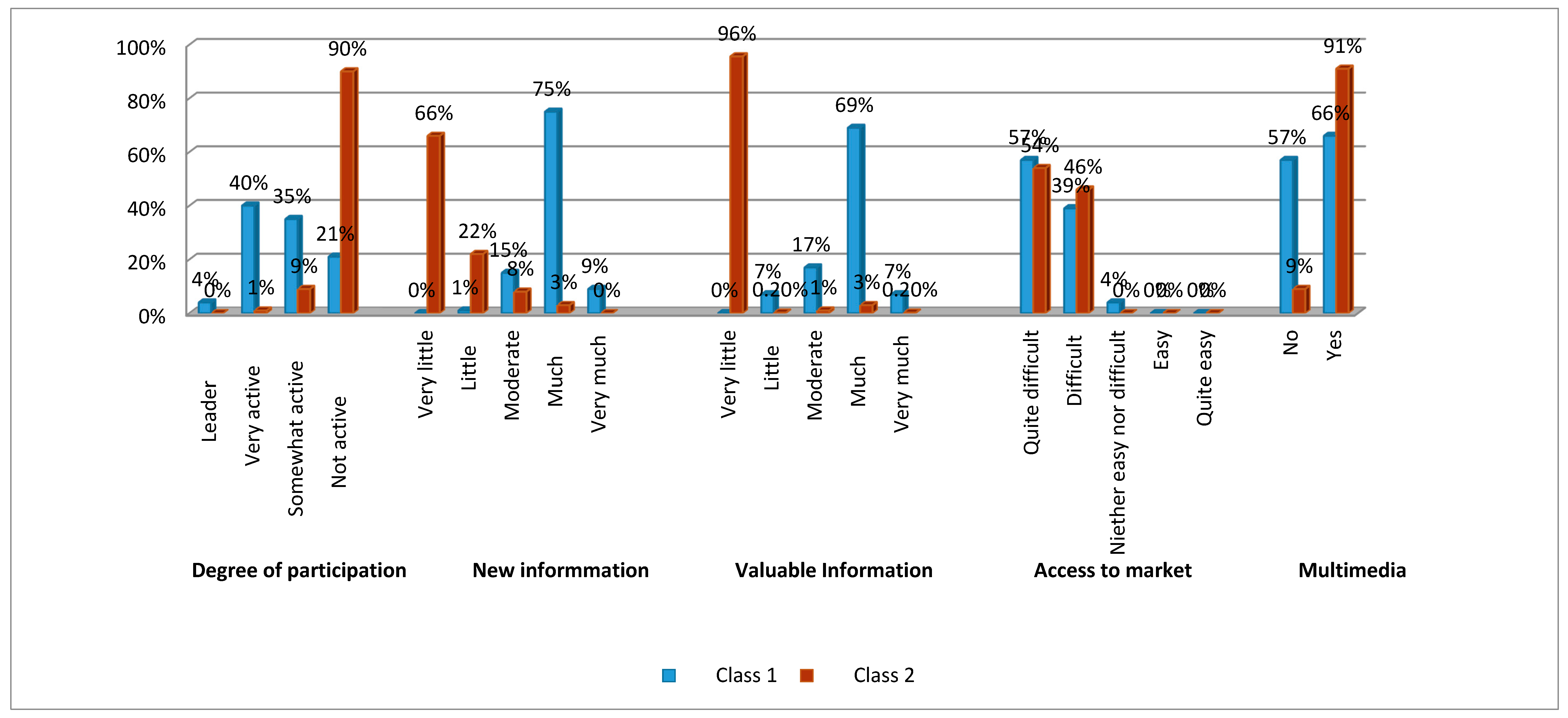 Sustainability 11 00068 g004