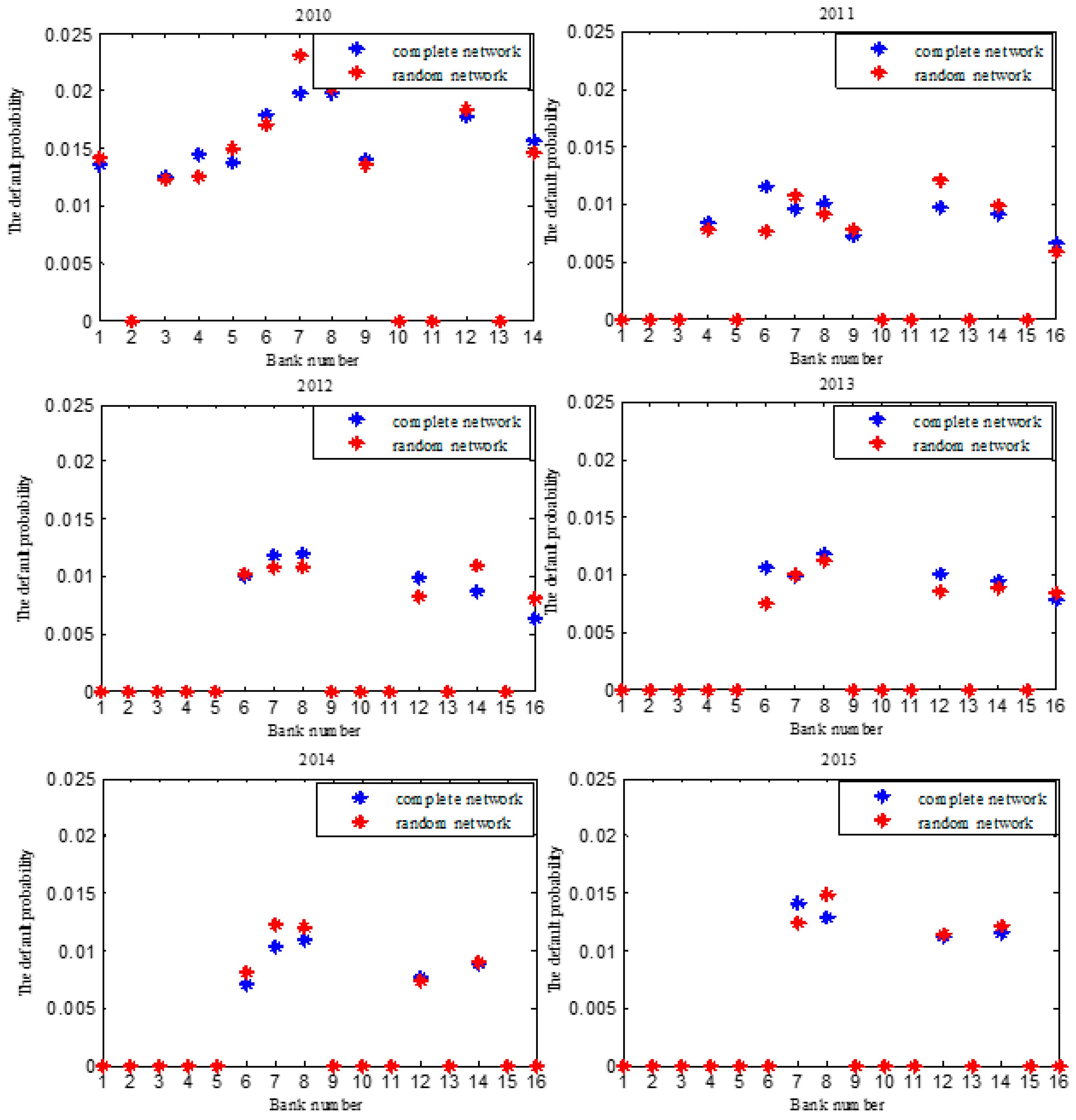 Sustainability 11 00069 g007