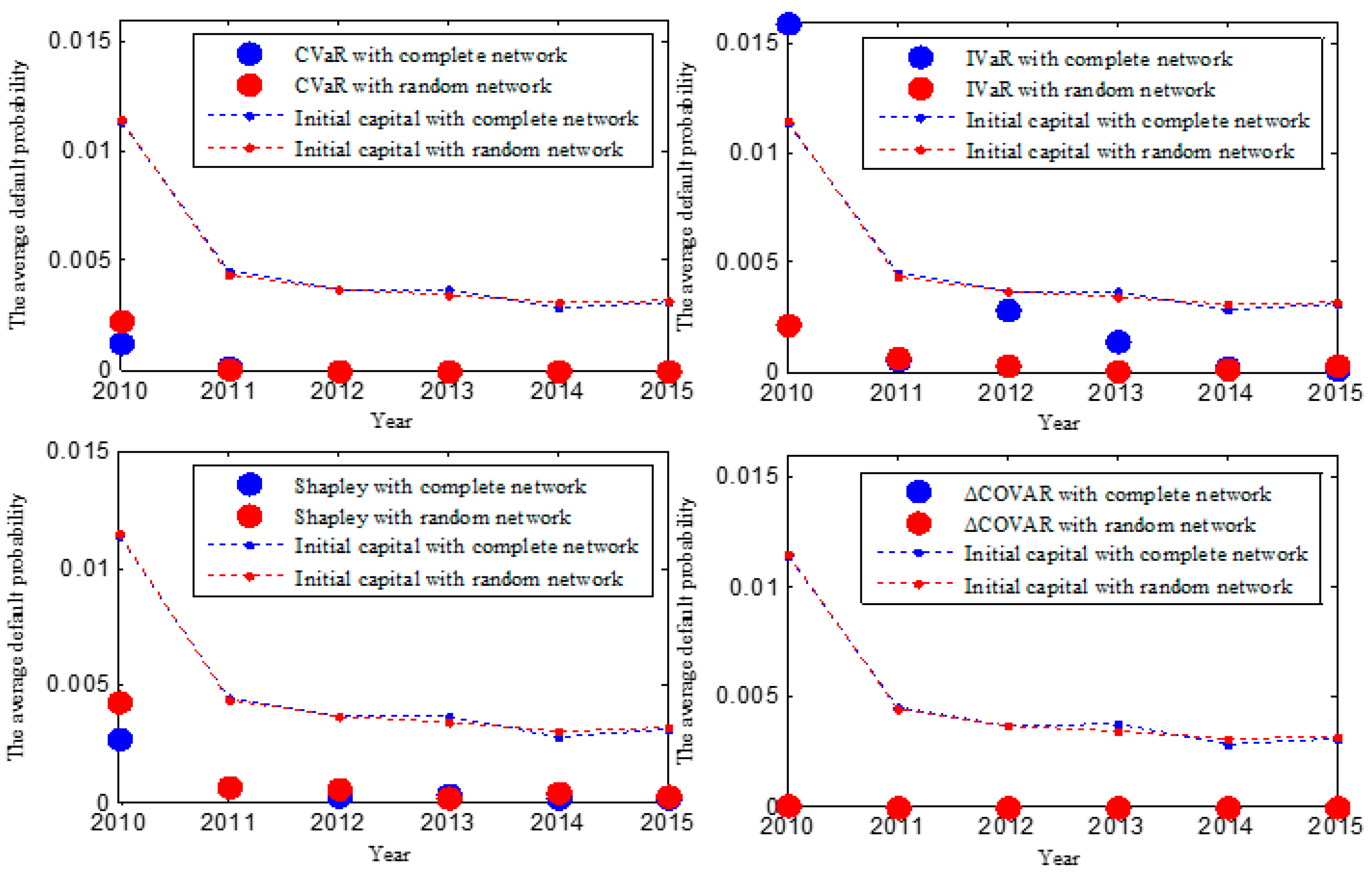 Sustainability 11 00069 g010