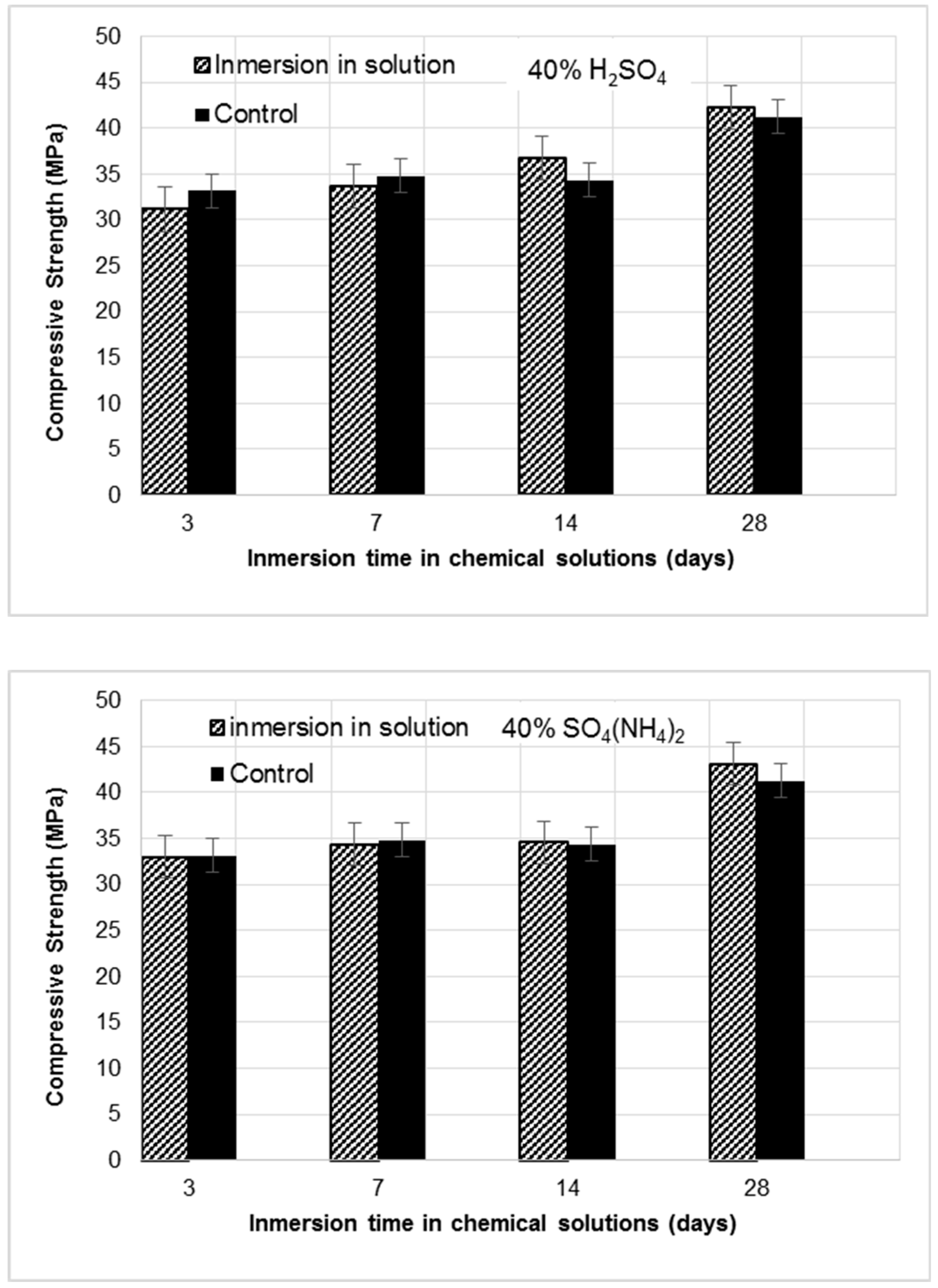 Sustainability 11 00070 g006