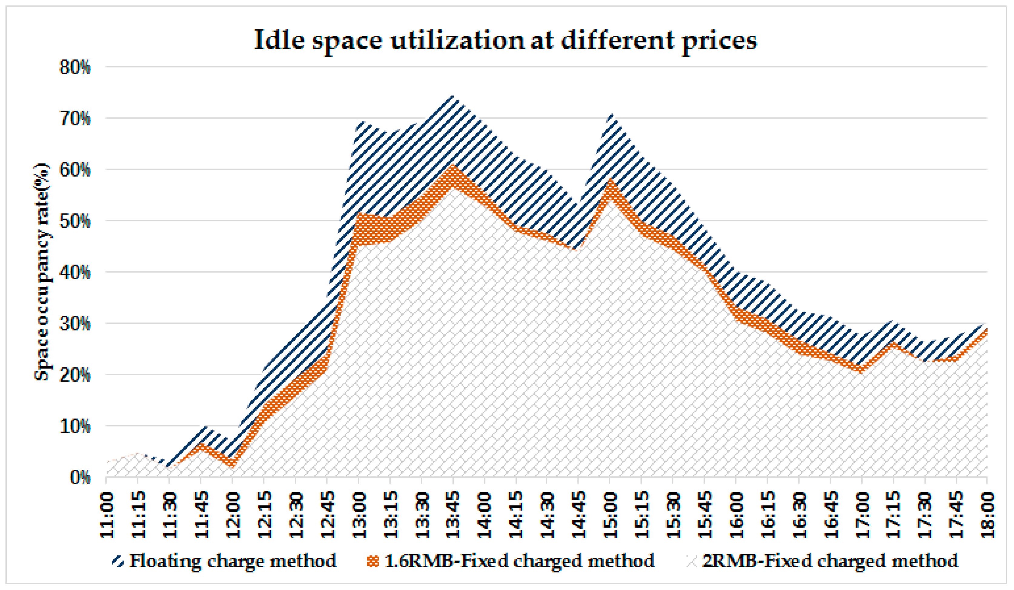 Sustainability 11 00072 g006 Sustainability 11 00072 g006