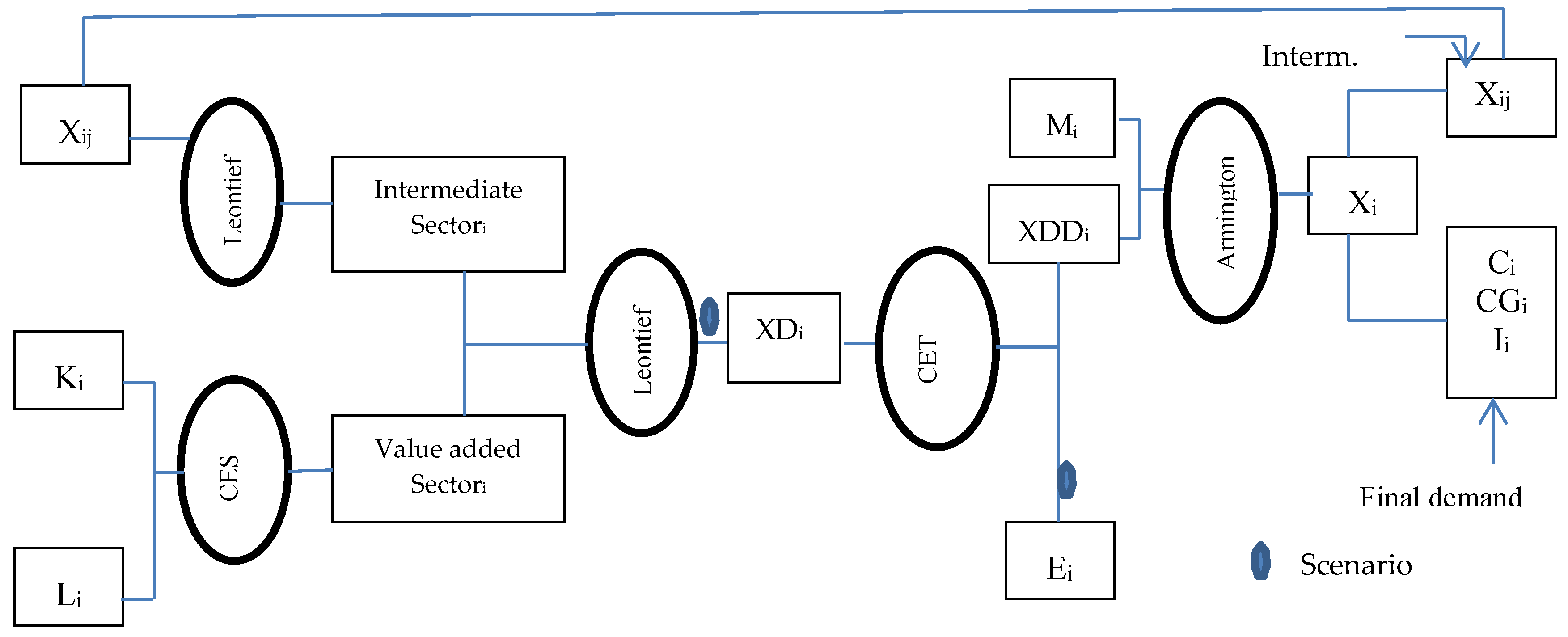 Sustainability 11 00075 g002