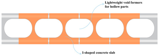 Sustainability Free Full Text Assessment Of Co2 Emissions By Replacing An Ordinary Reinforced Concrete Slab With The Void Slab System In A High Rise Commercial Residential Complex Building In South Korea