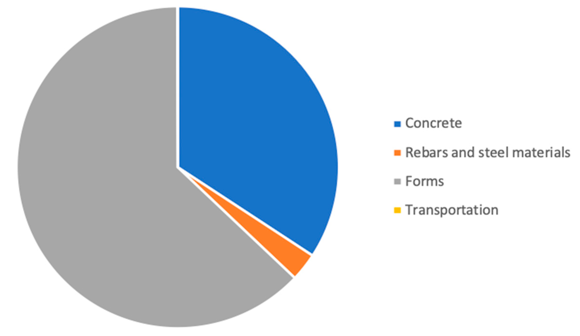 Sustainability 11 00082 g006 Sustainability 11 00082 g006