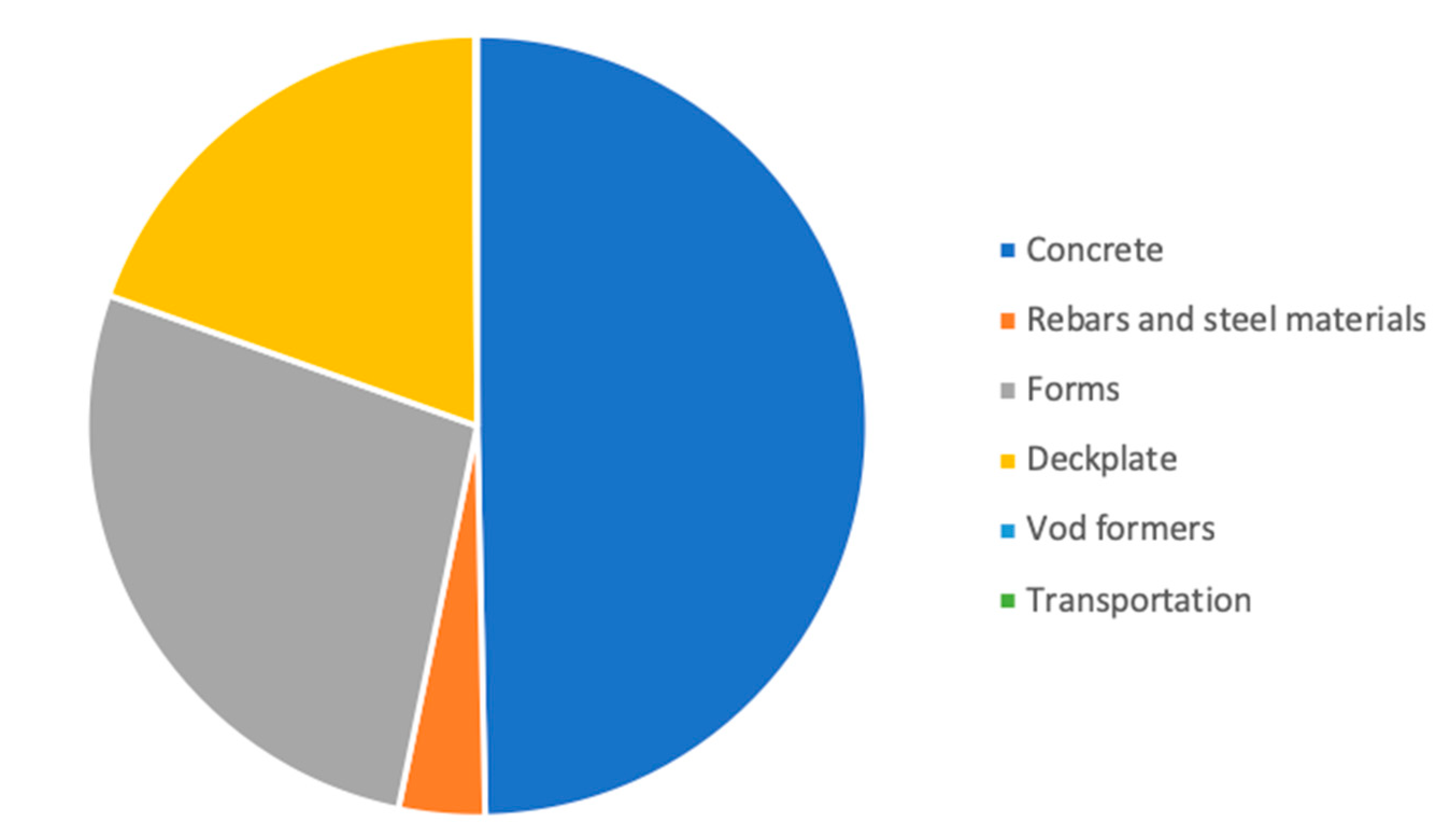 Sustainability 11 00082 g007 Sustainability 11 00082 g007