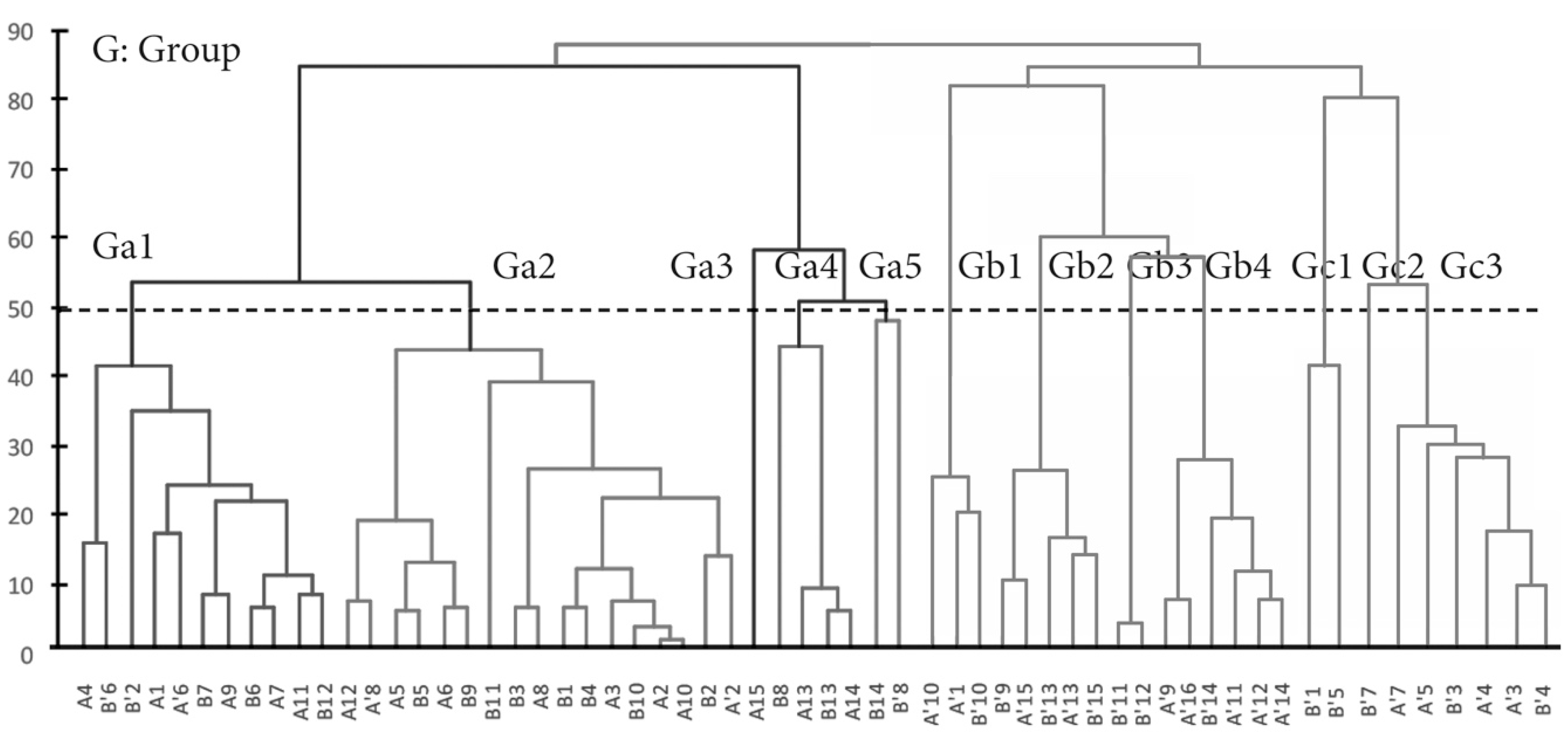 Sustainability 11 00083 g009