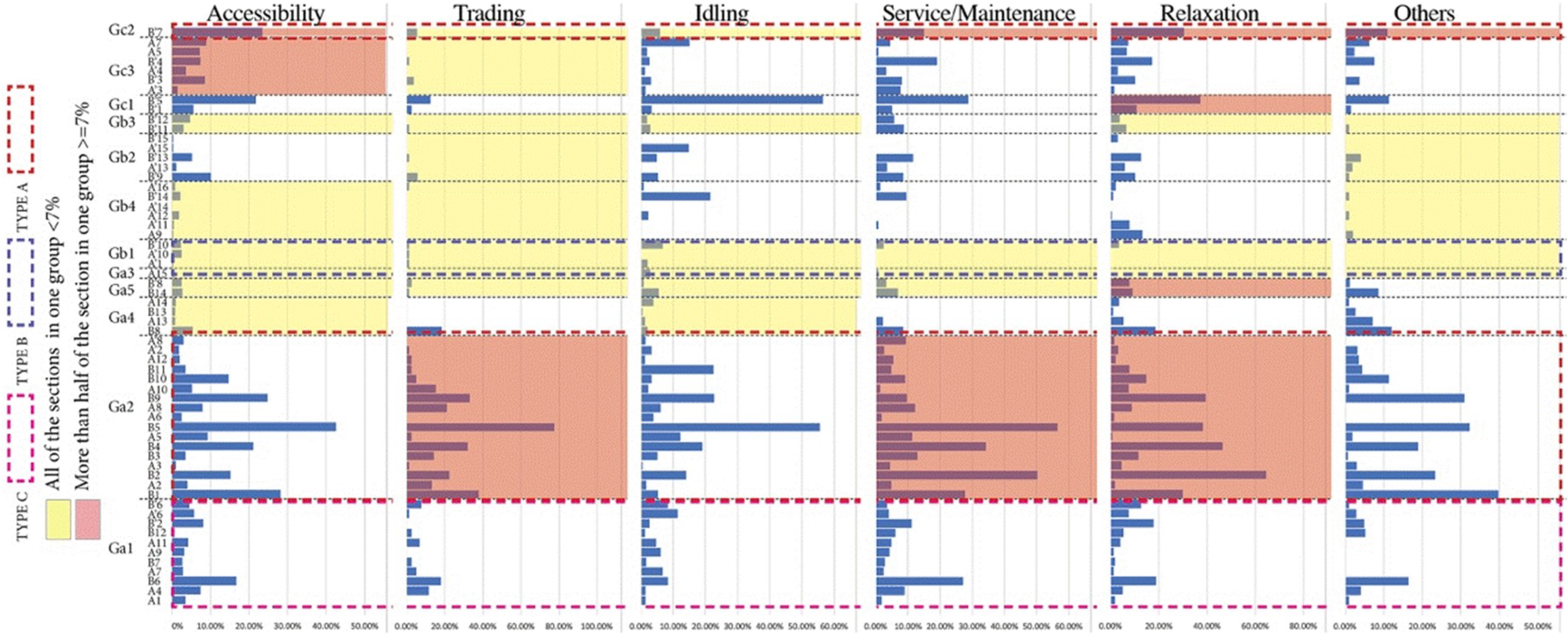 Sustainability 11 00083 g011