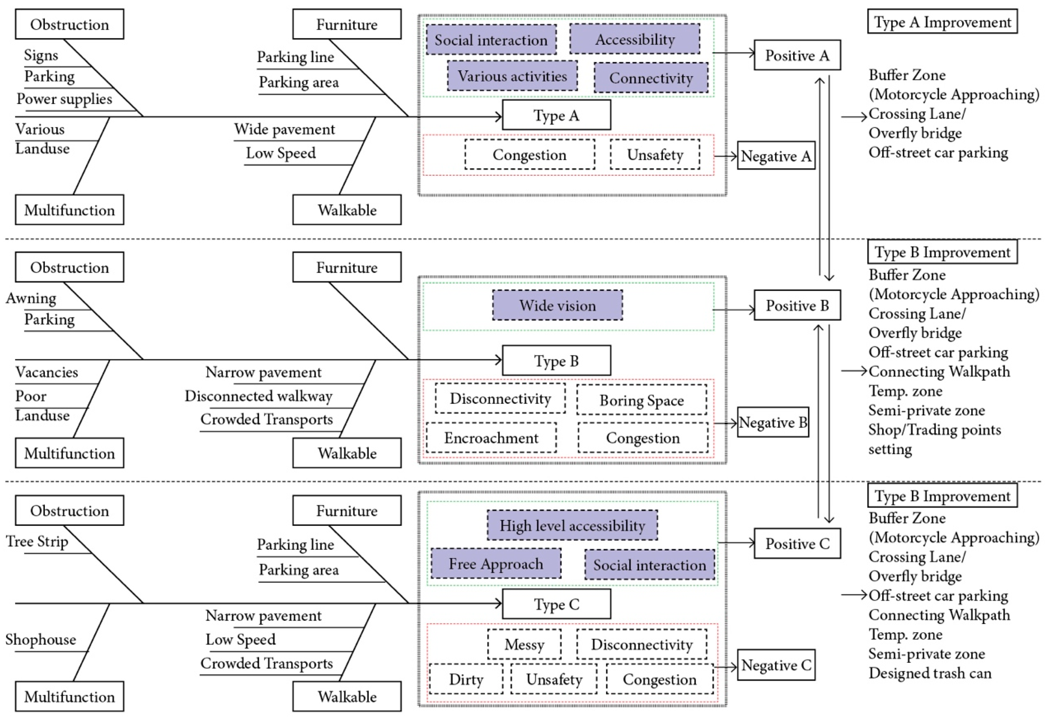 Sustainability 11 00083 g014
