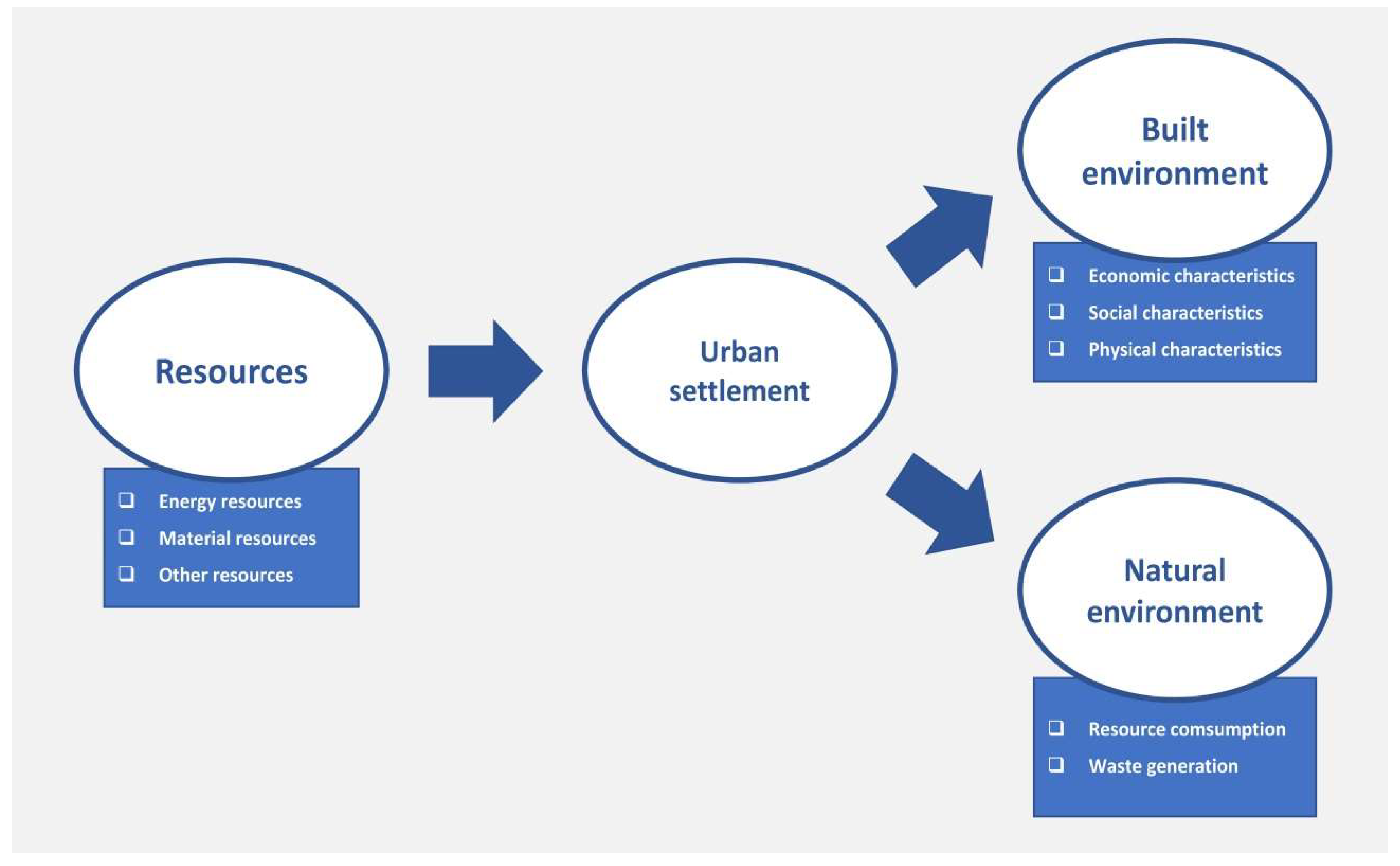 Sustainability 11 00086 g001
