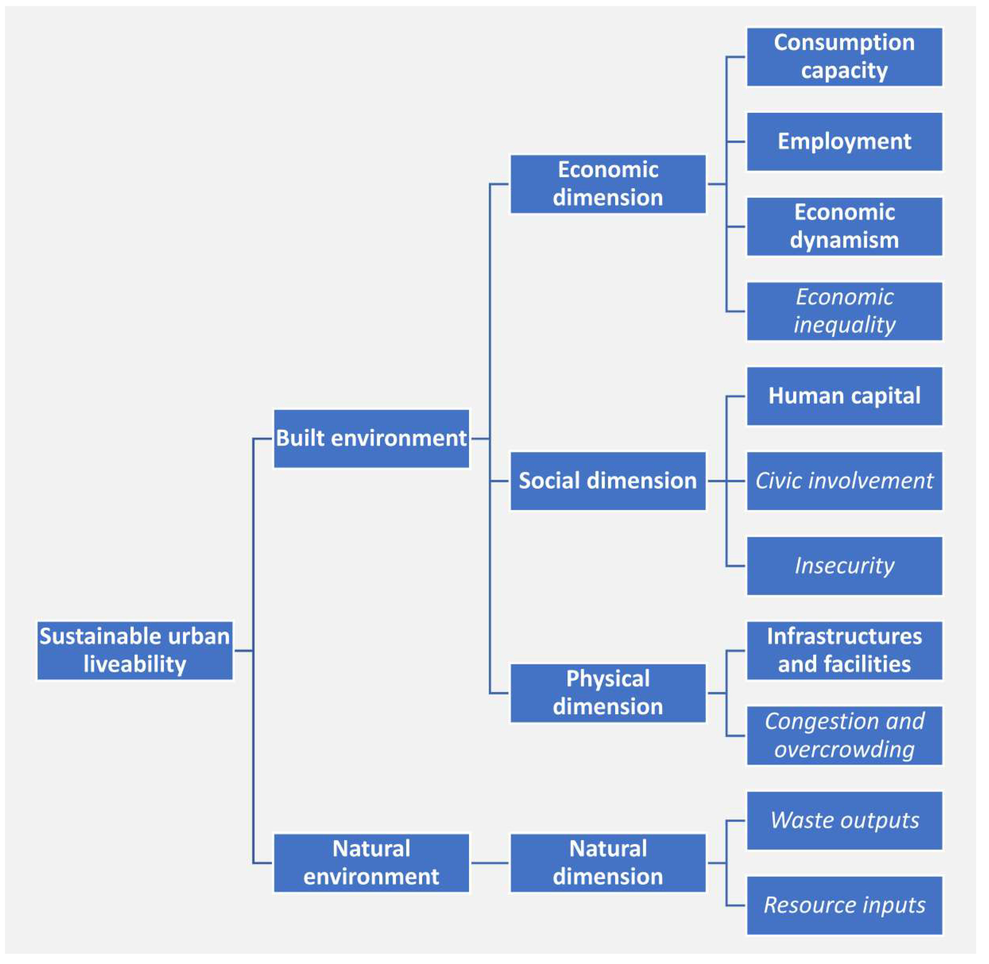 Sustainability 11 00086 g002