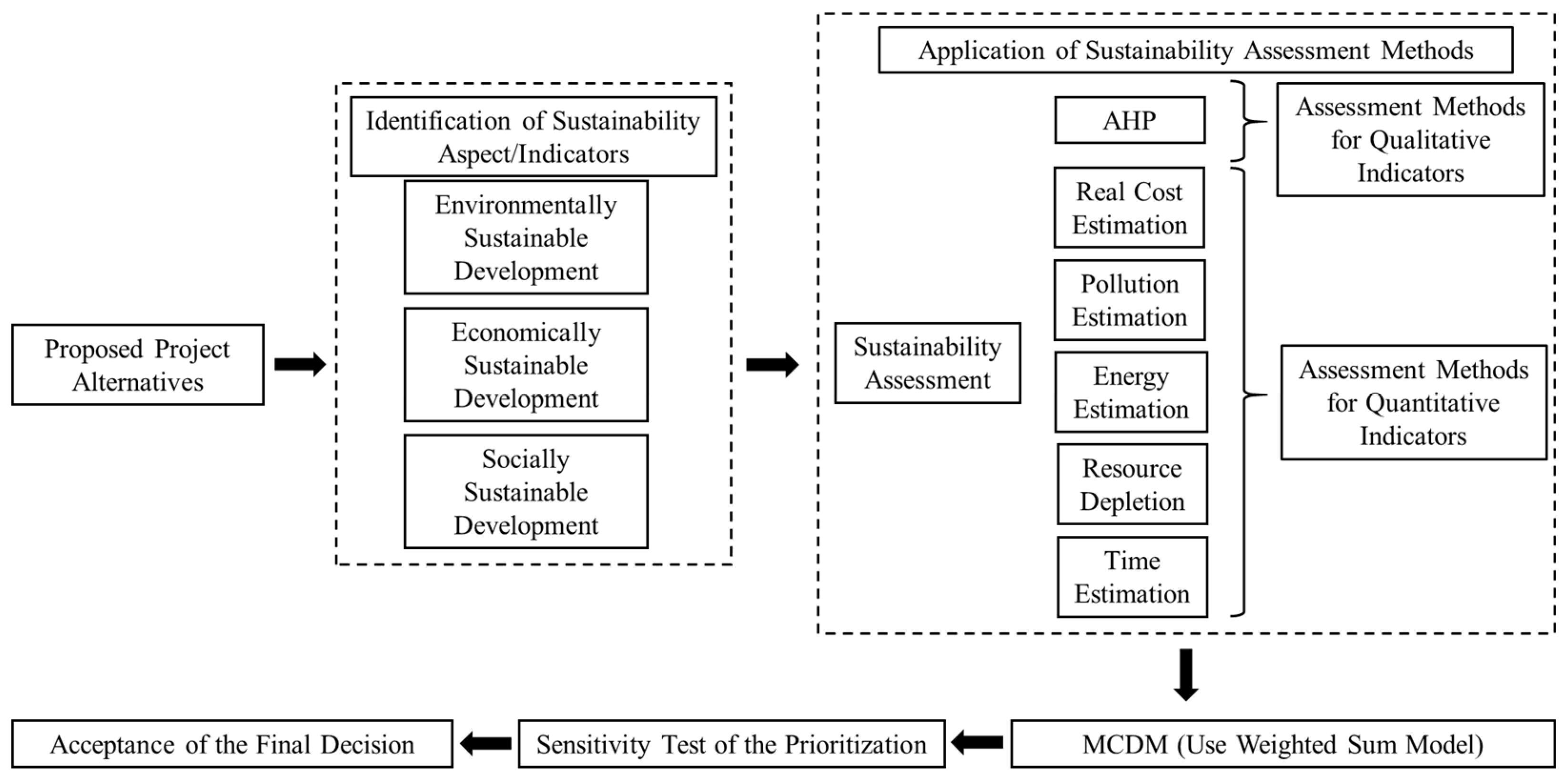 Sustainability 11 00087 g002