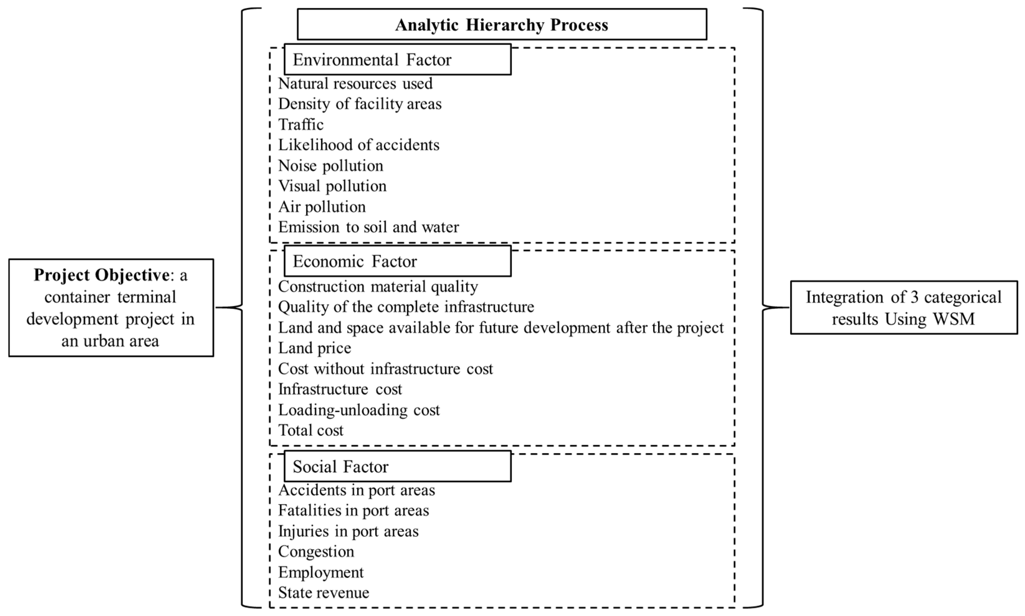 Sustainability 11 00087 g003