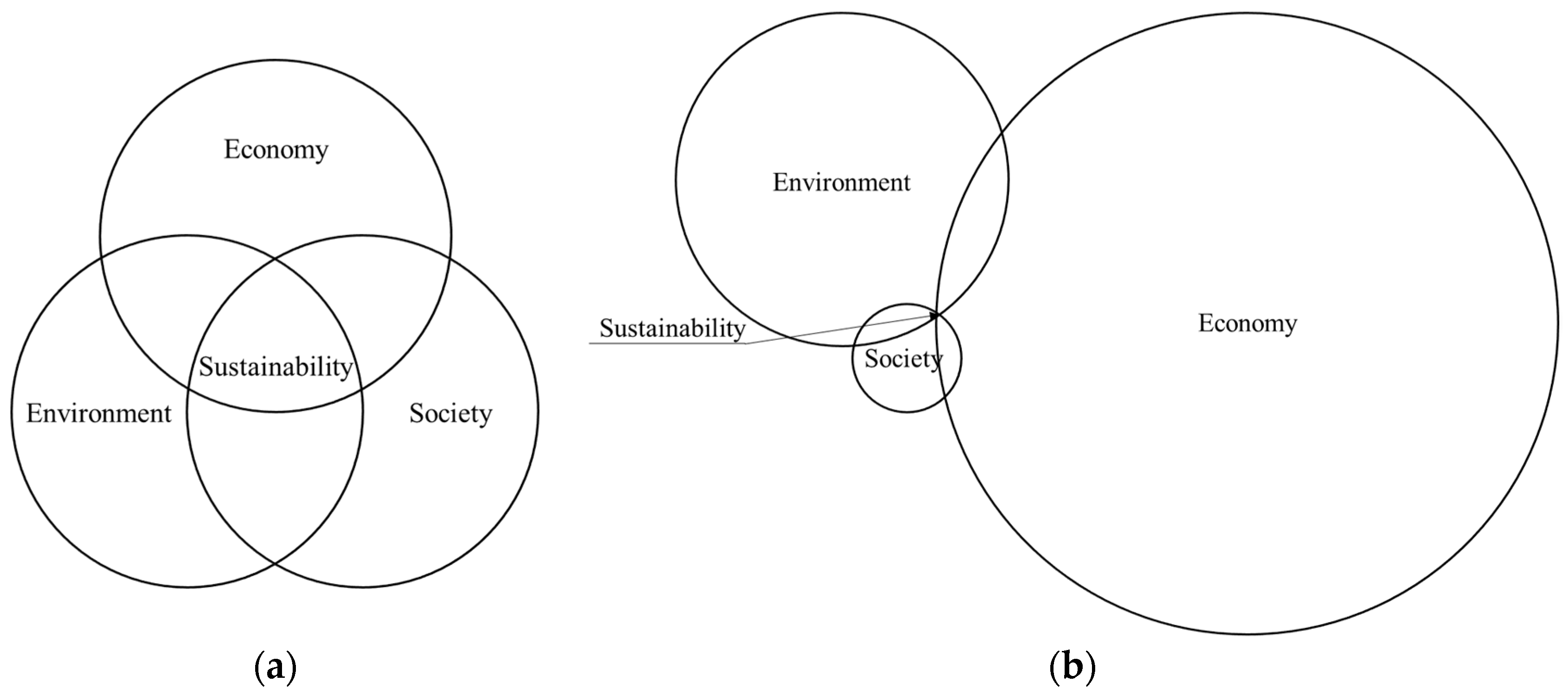 Sustainability 11 00087 g005