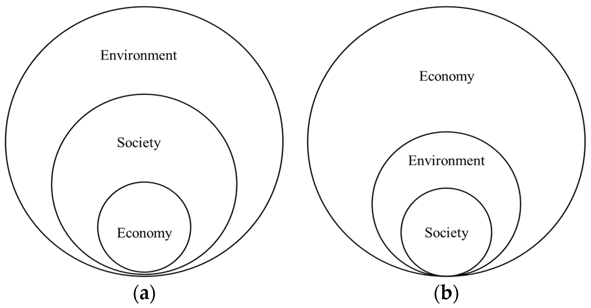 Sustainability 11 00087 g006