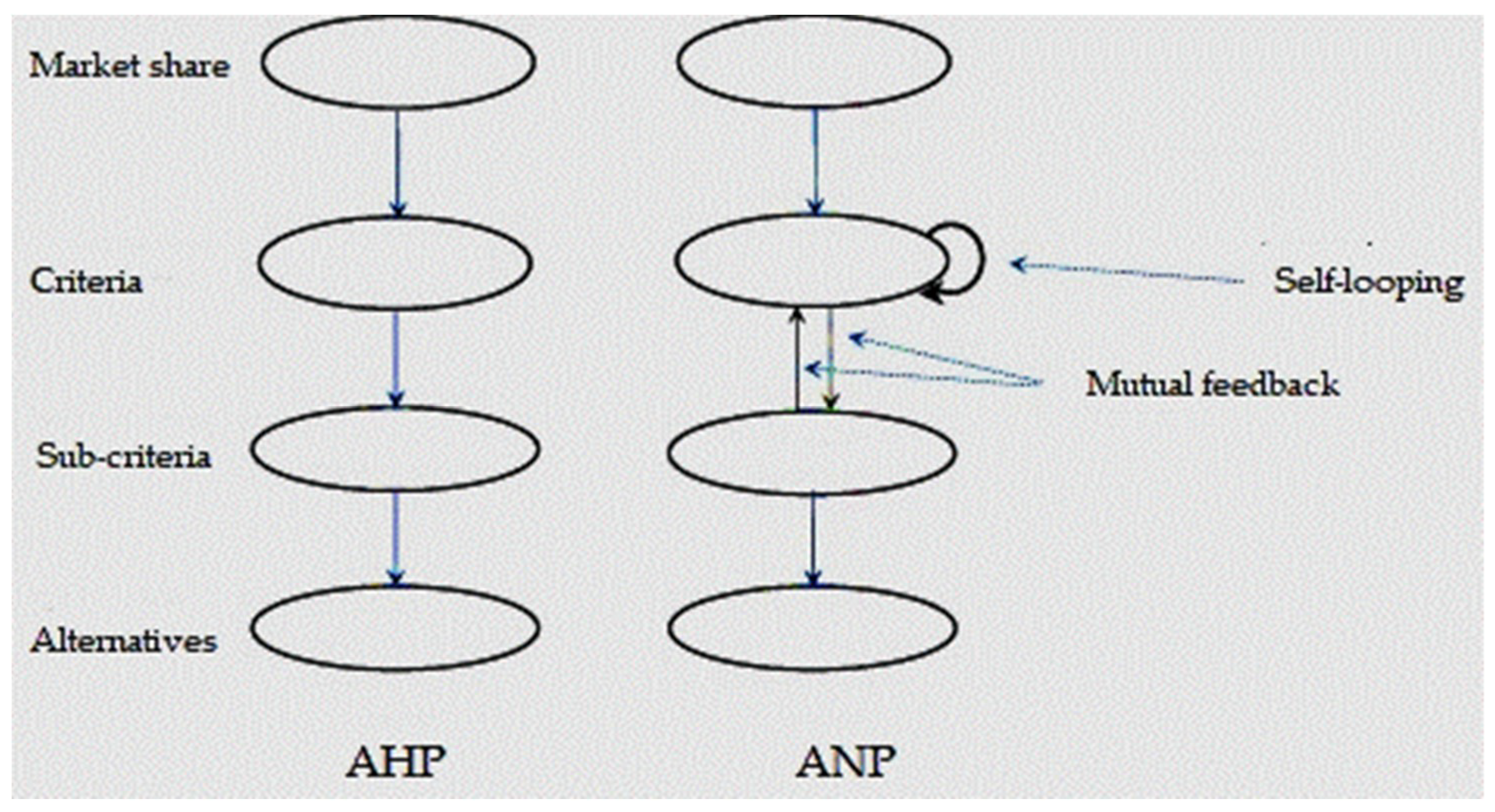 Sustainability 11 00088 g001 Sustainability 11 00088 g001